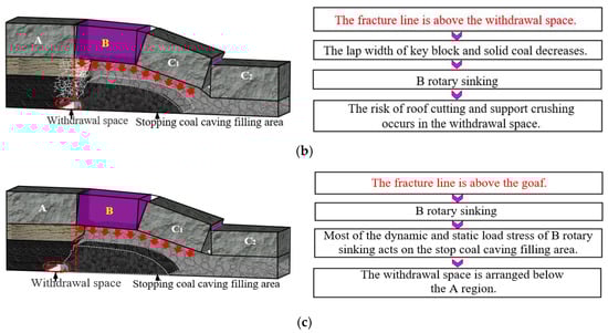 Applsci 14 09694 g006b
