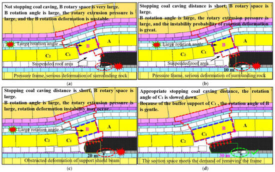 Applsci 14 09694 g008a