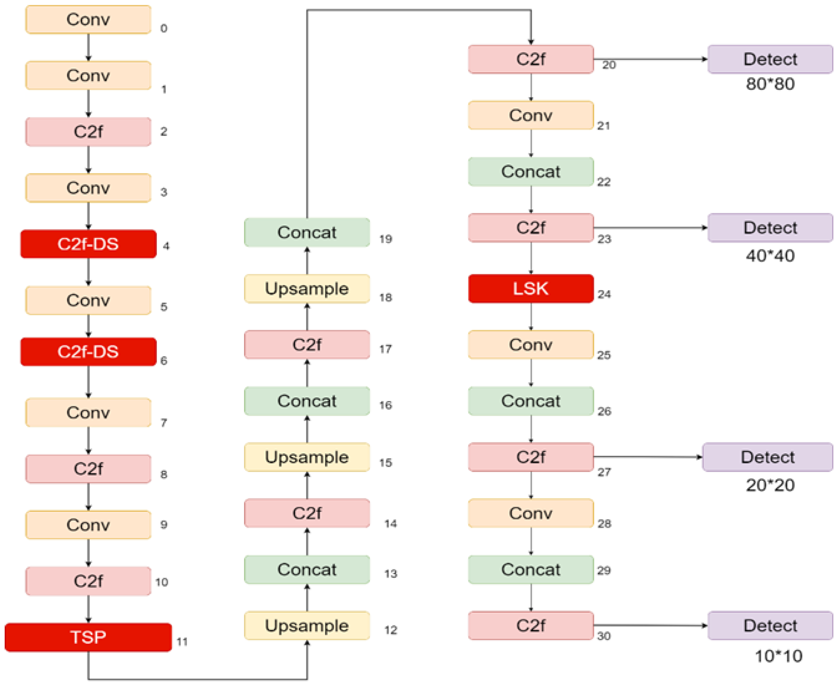Applsci 14 09708 g002
