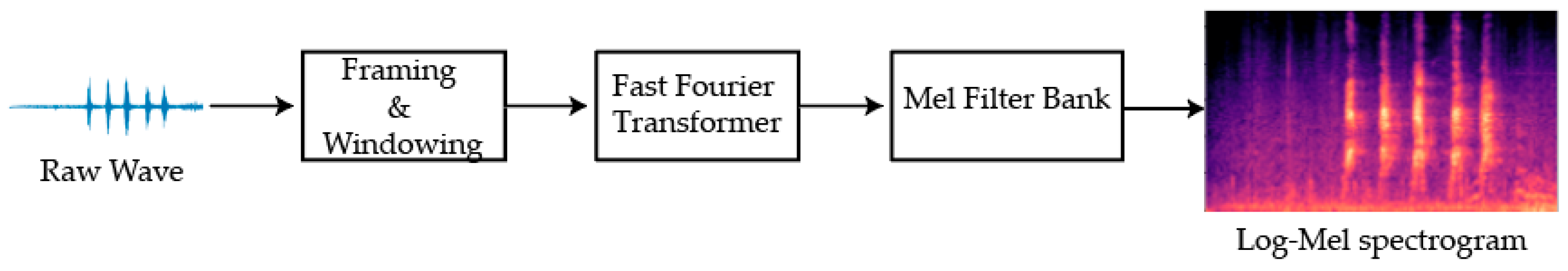 Applsci 14 09711 g001