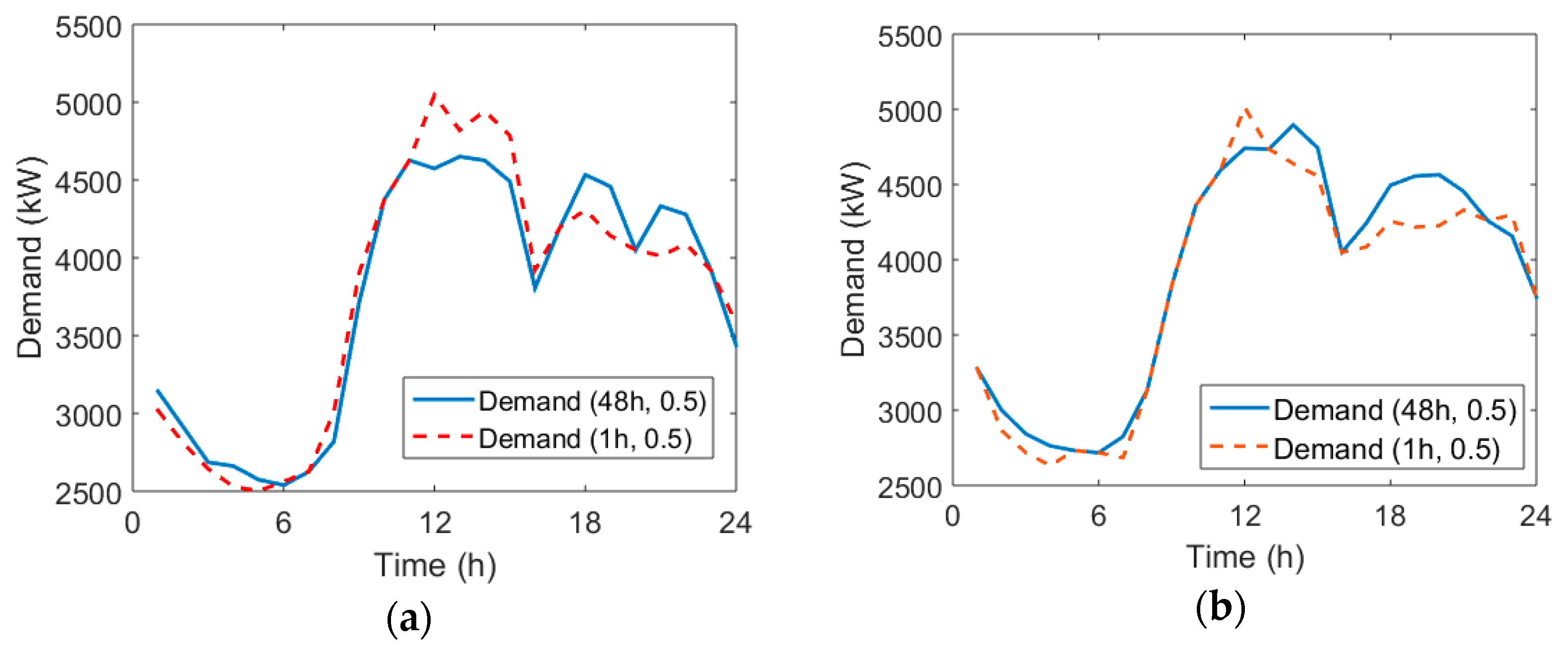 Applsci 14 09716 g012