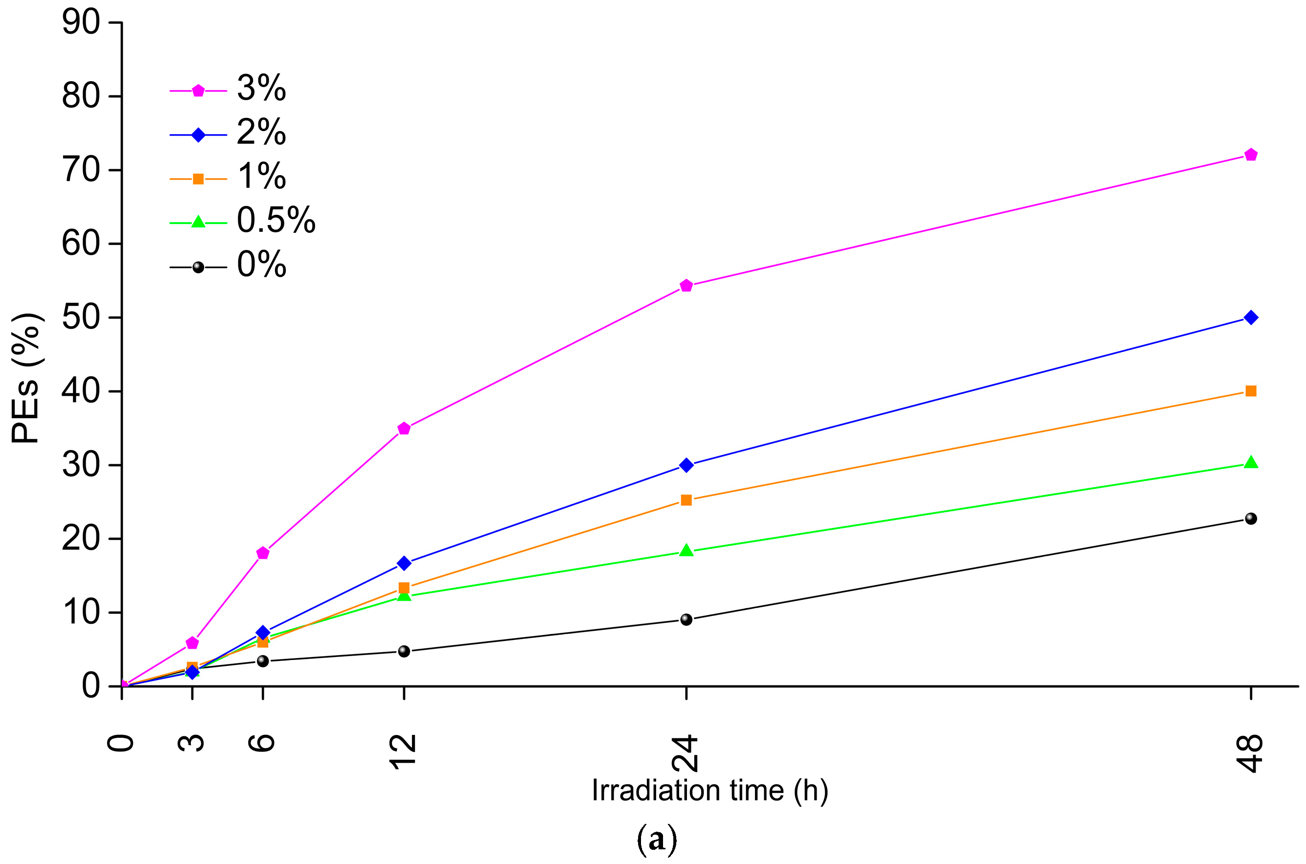 Applsci 14 09718 g005a