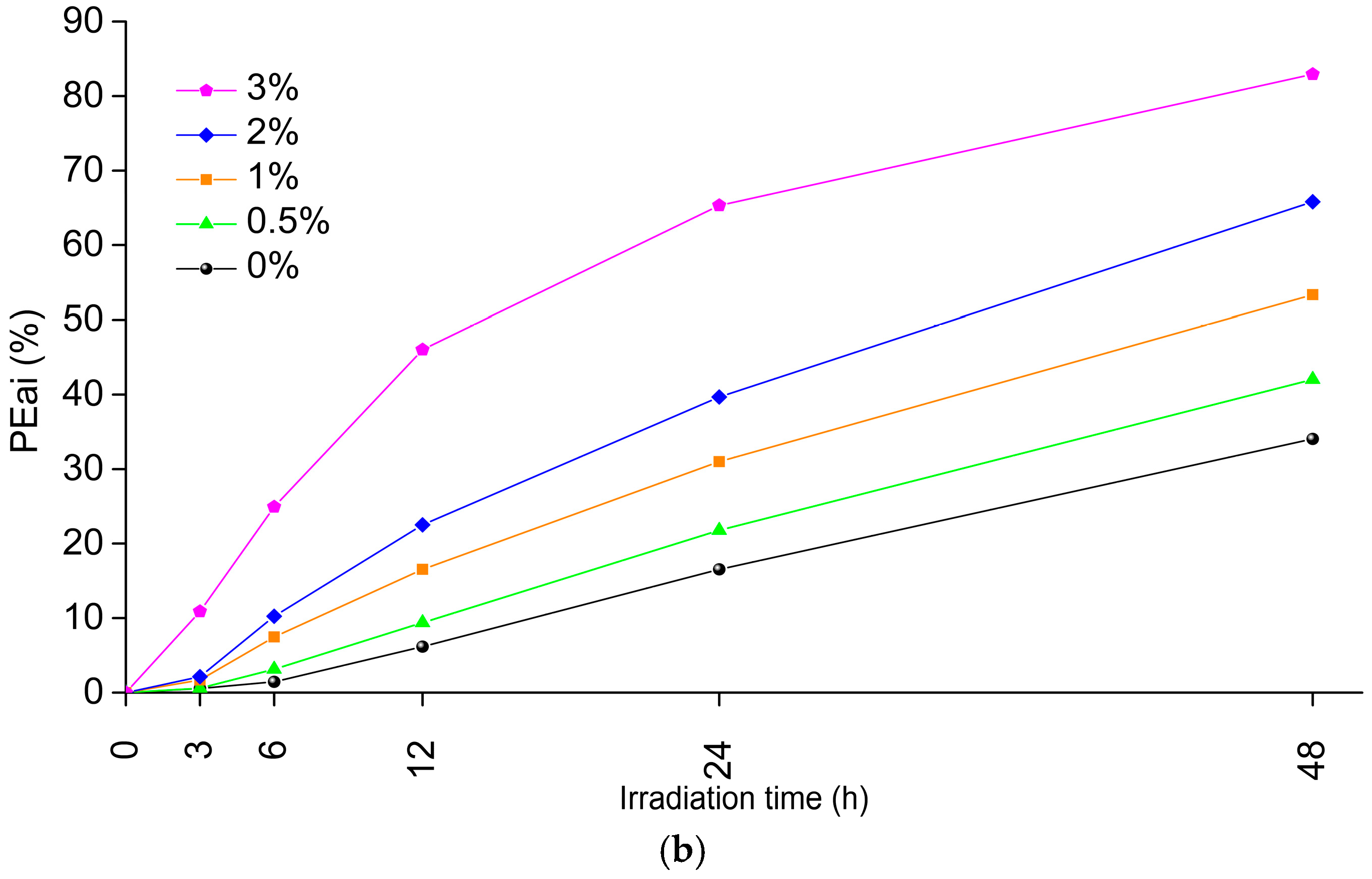 Applsci 14 09718 g005b