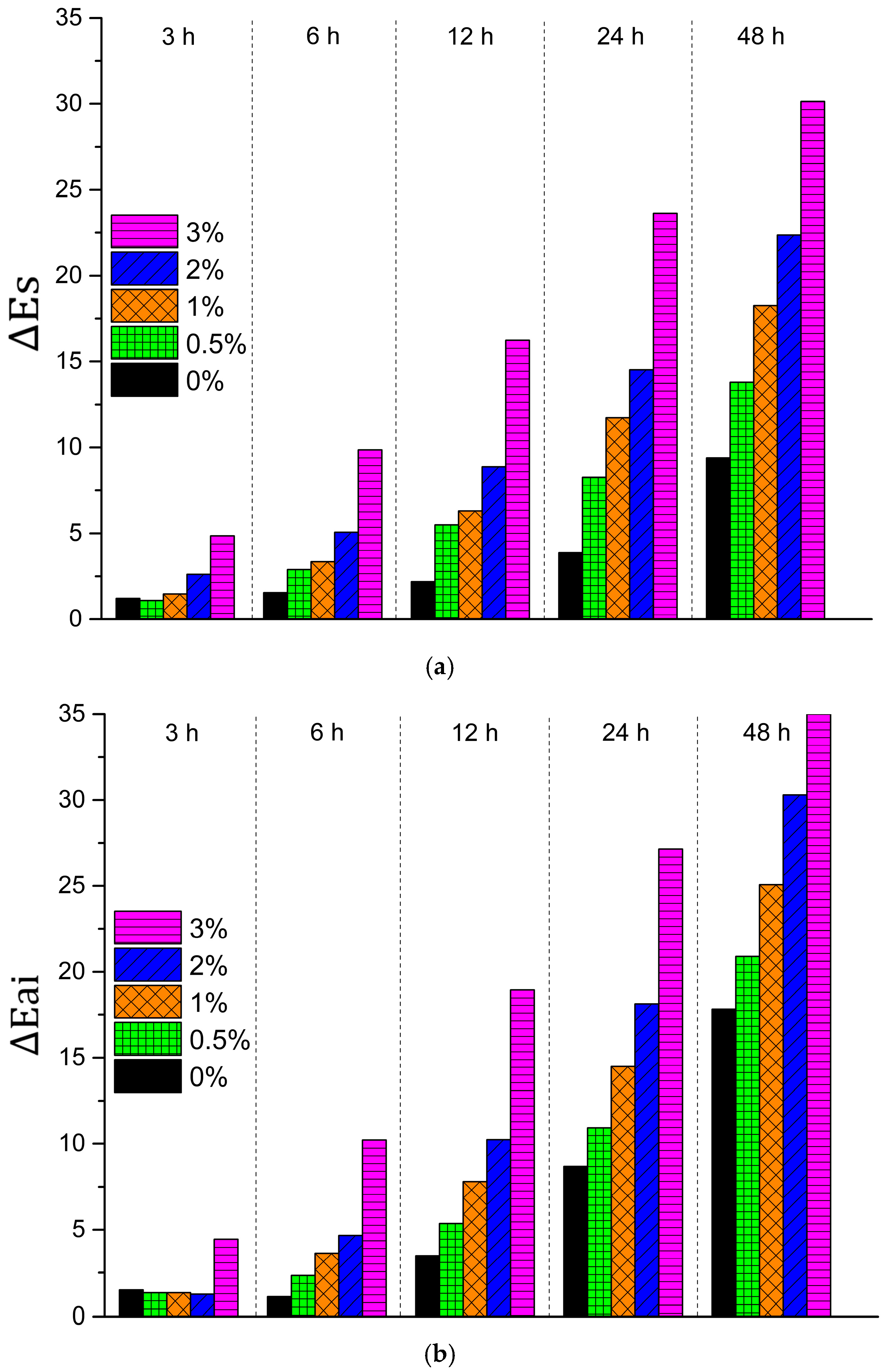 Applsci 14 09718 g007
