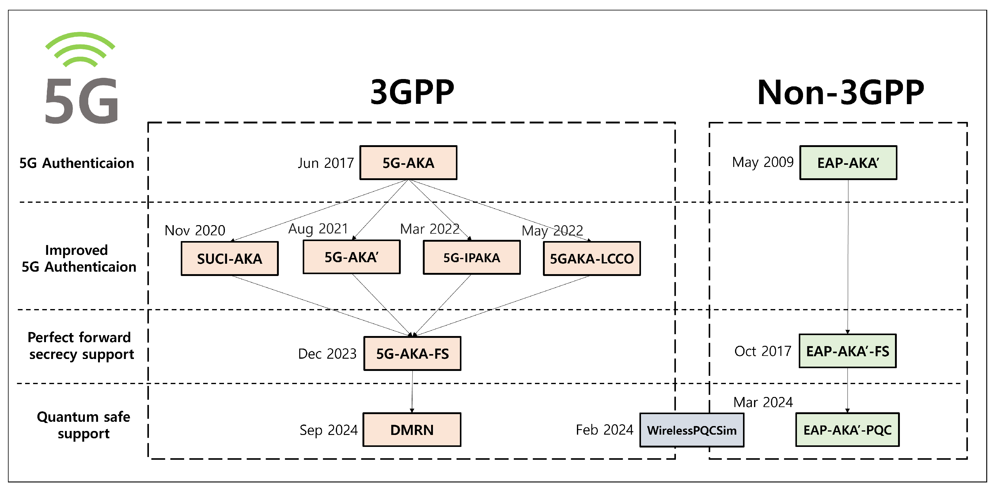 Applsci 14 09726 g001