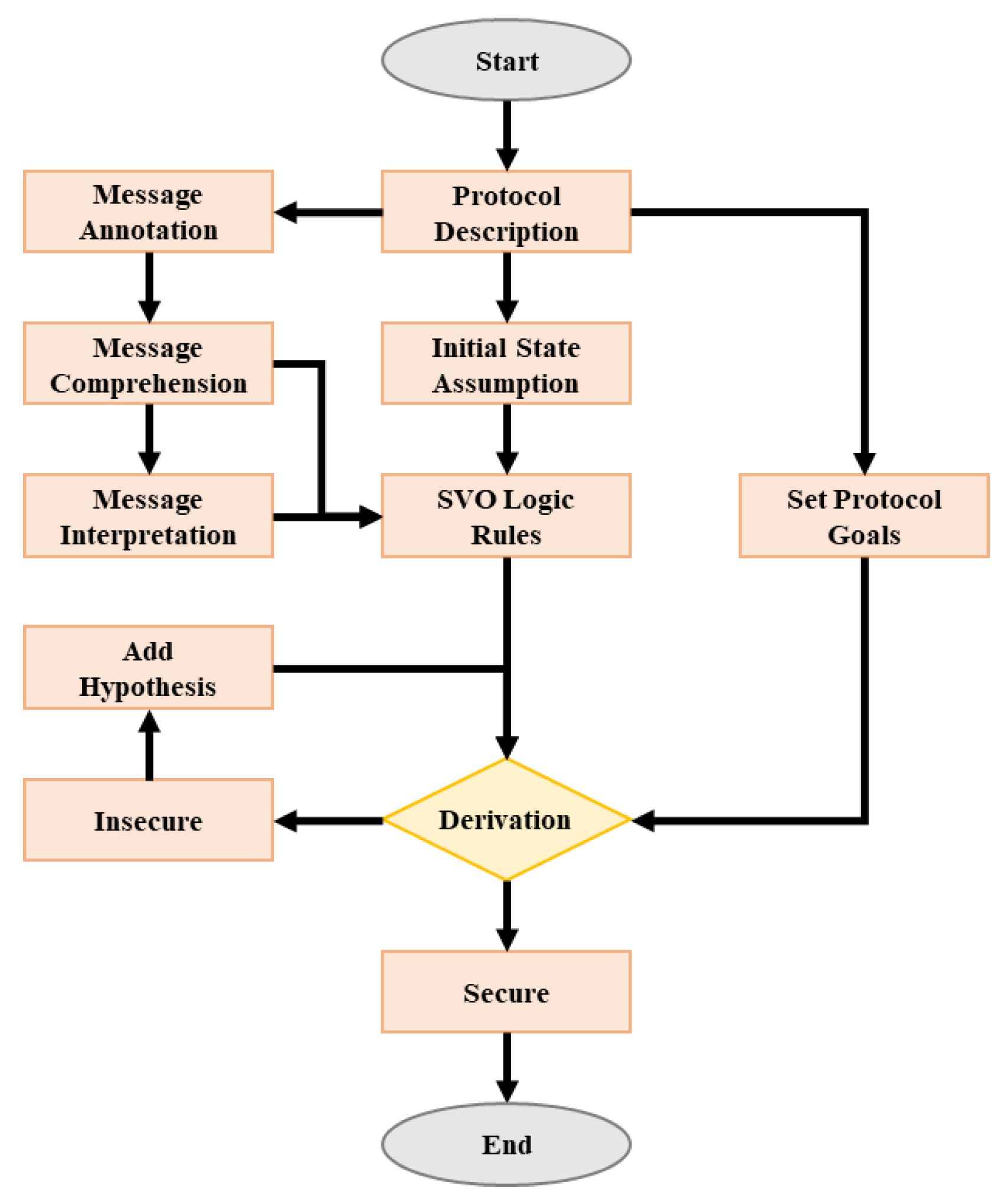 Applsci 14 09726 g004