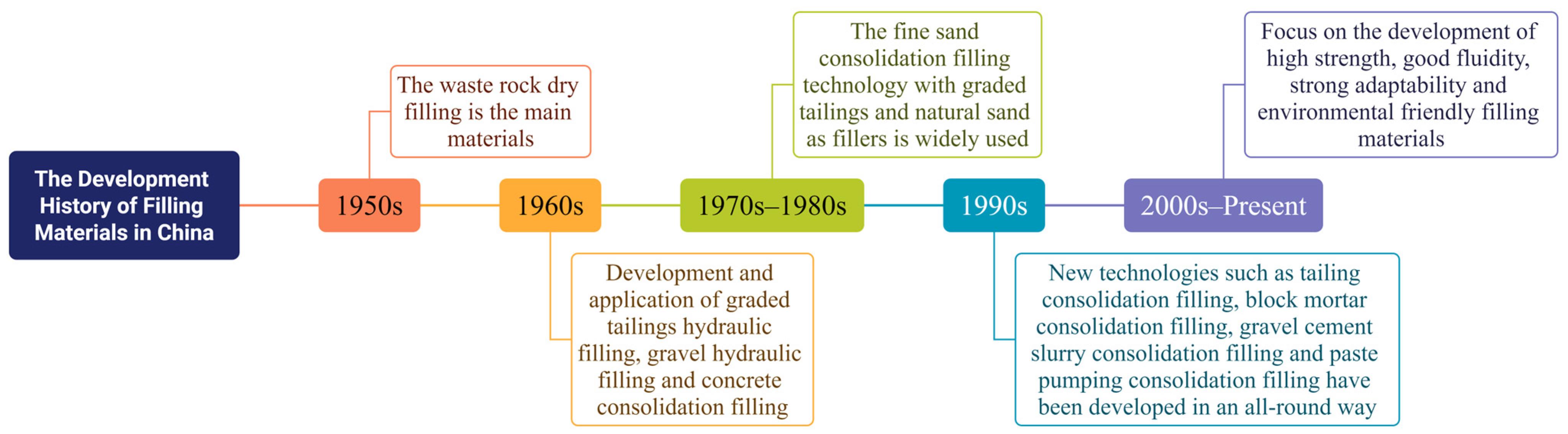 Applsci 14 09732 g003