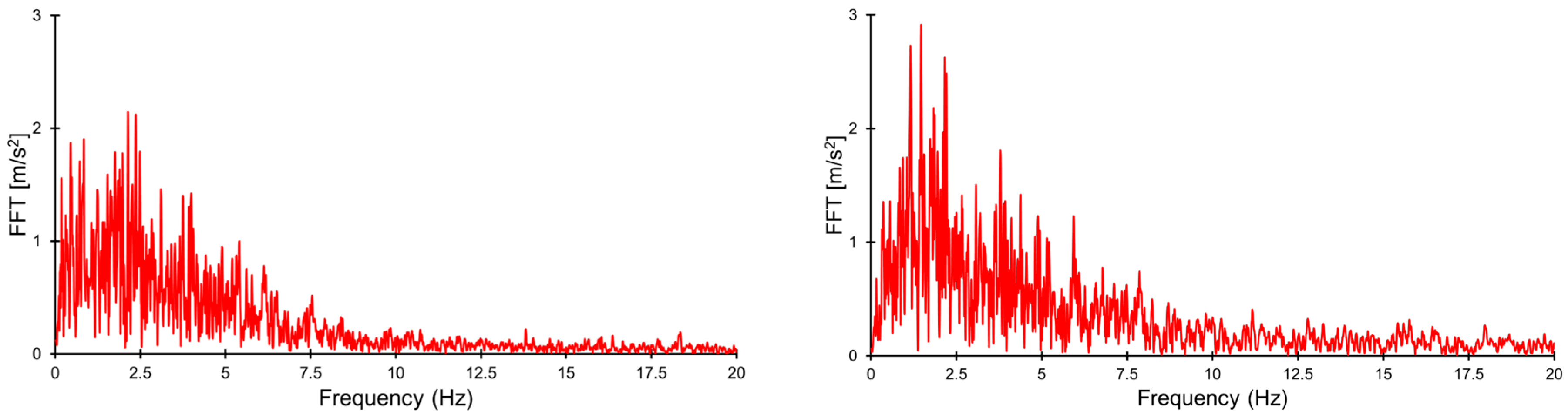 Applsci 14 09740 g004b