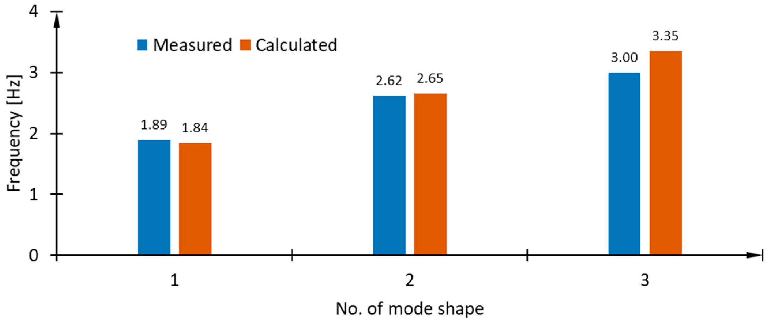 Applsci 14 09740 g007