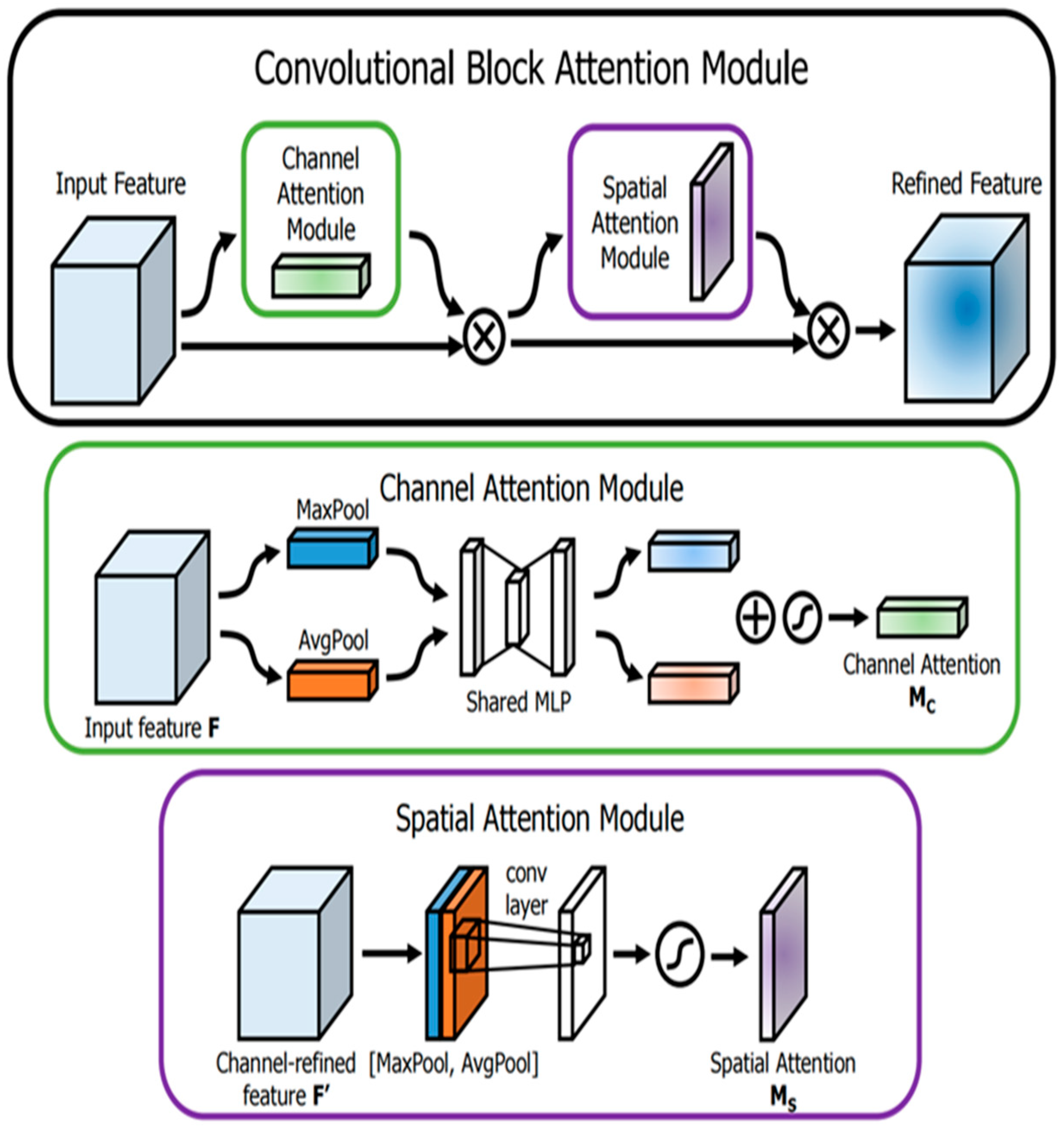Applsci 14 09741 g004