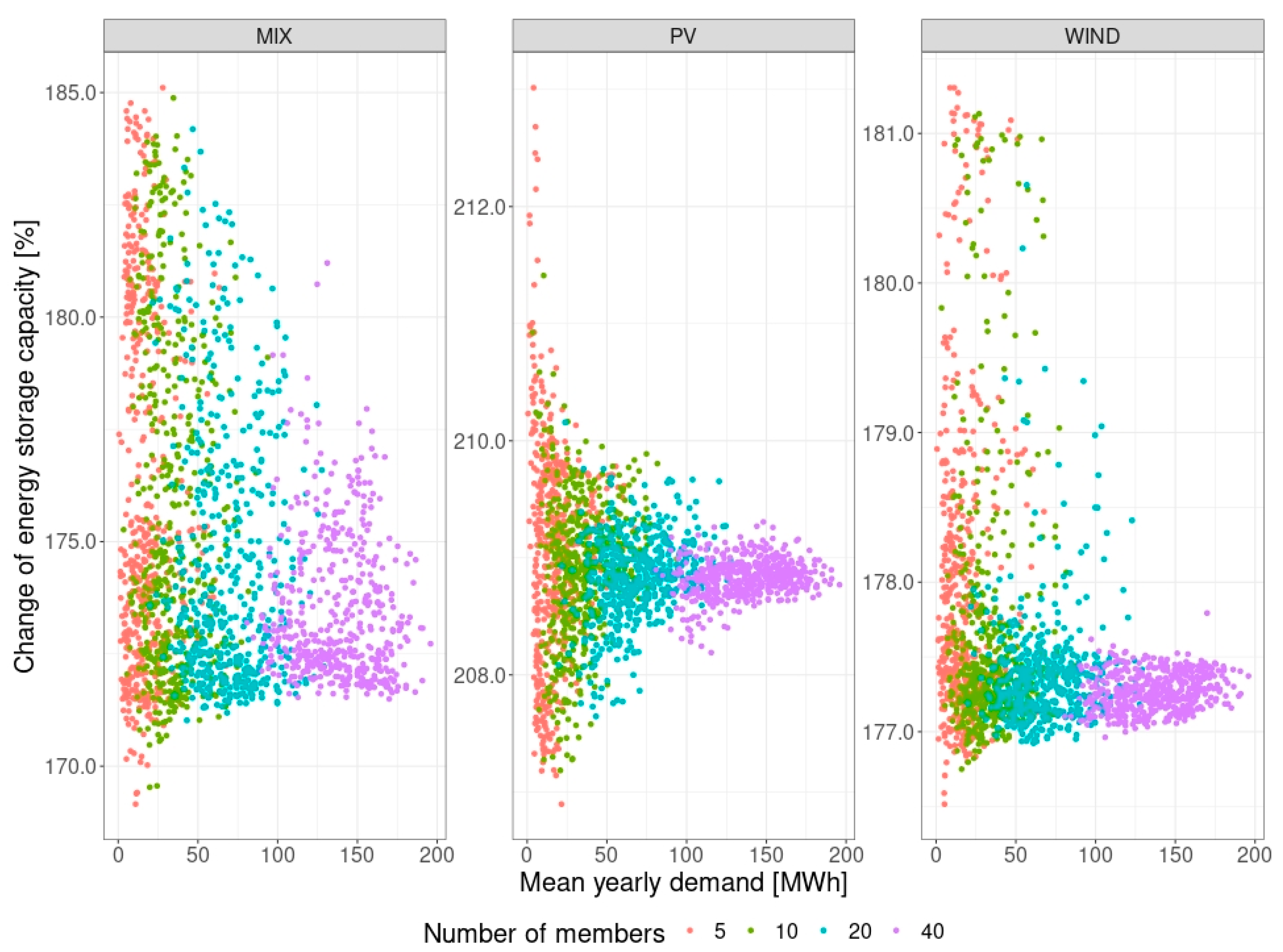 Applsci 14 09753 g003