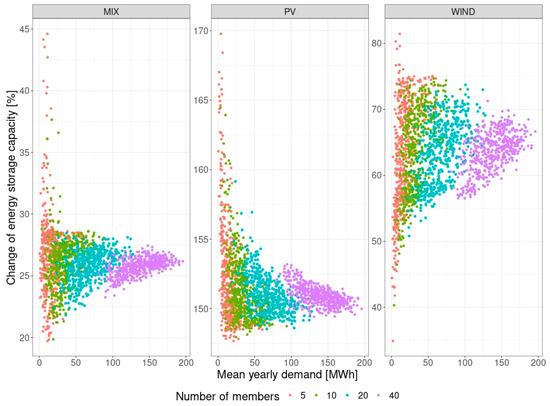 Applsci 14 09753 g005