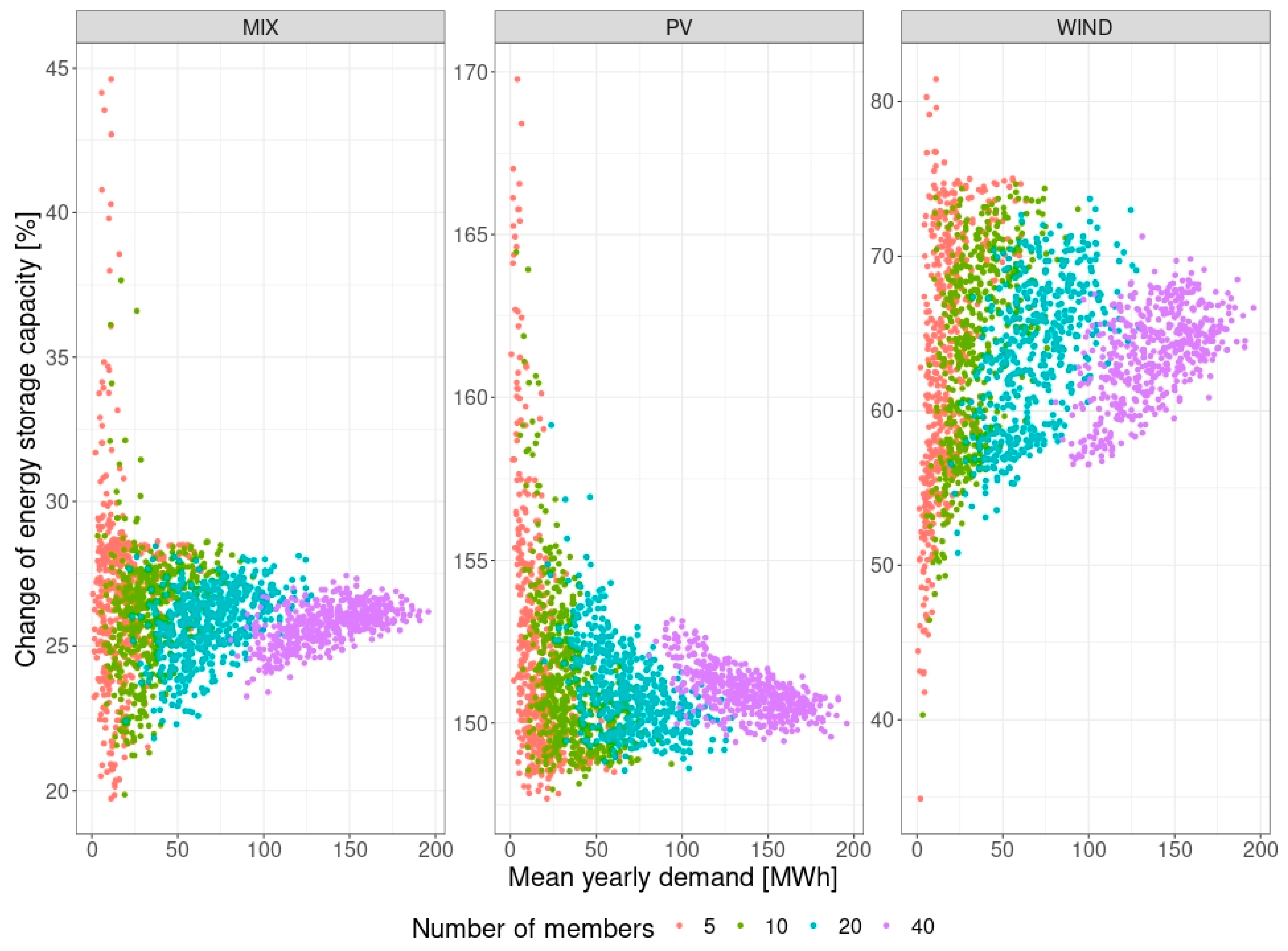 Applsci 14 09753 g005