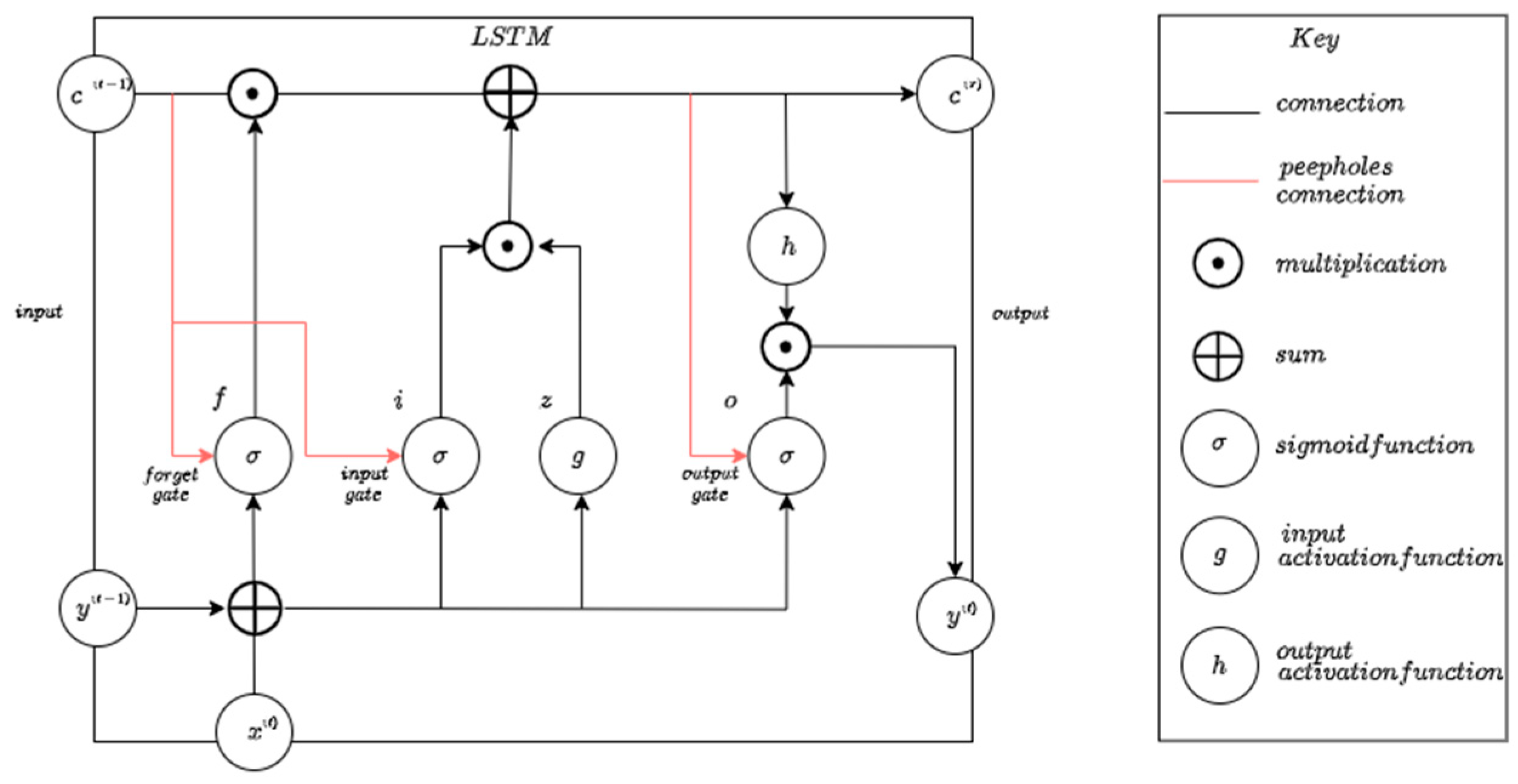 Applsci 14 09754 g002
