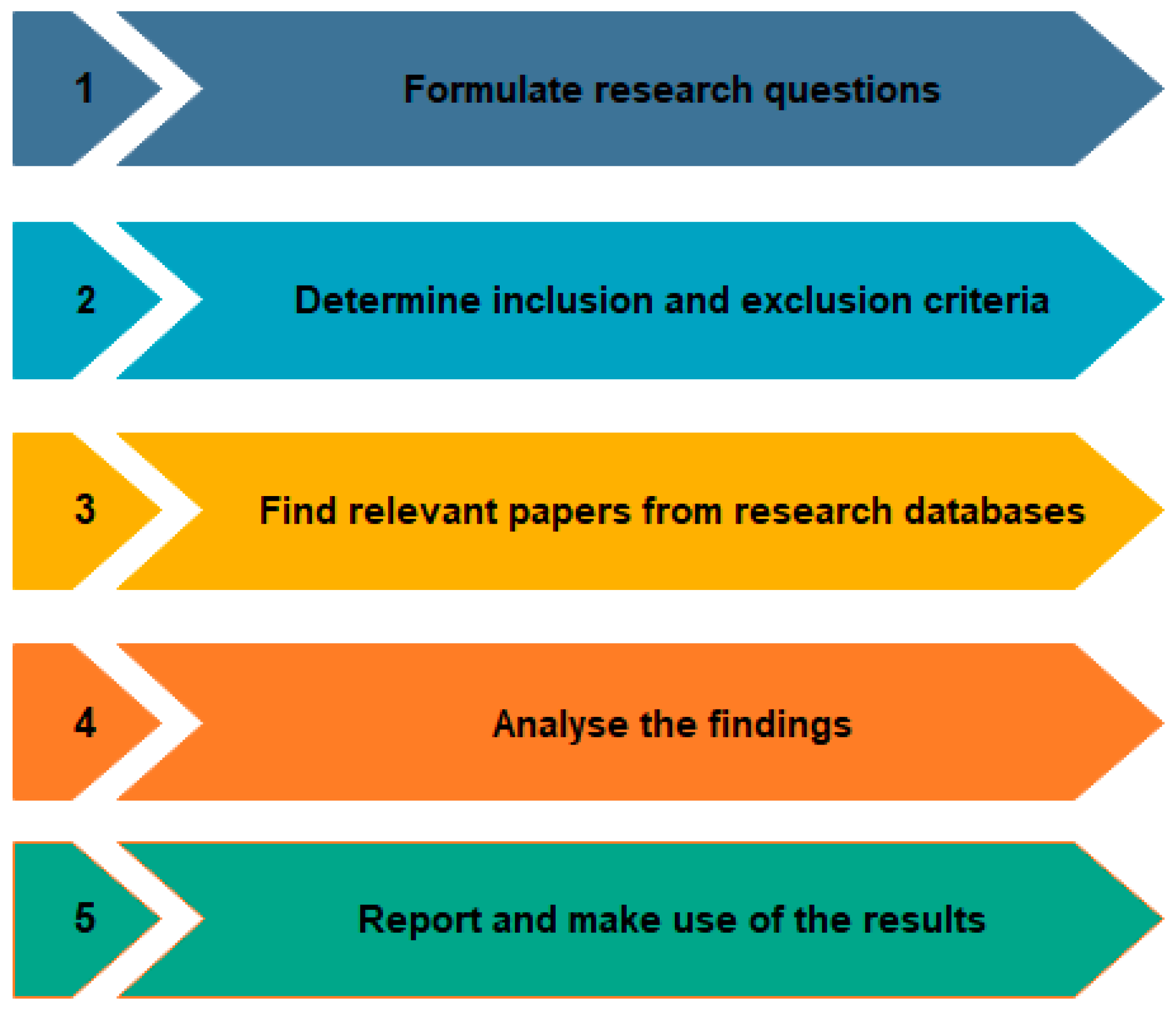 Applsci 14 09754 g004