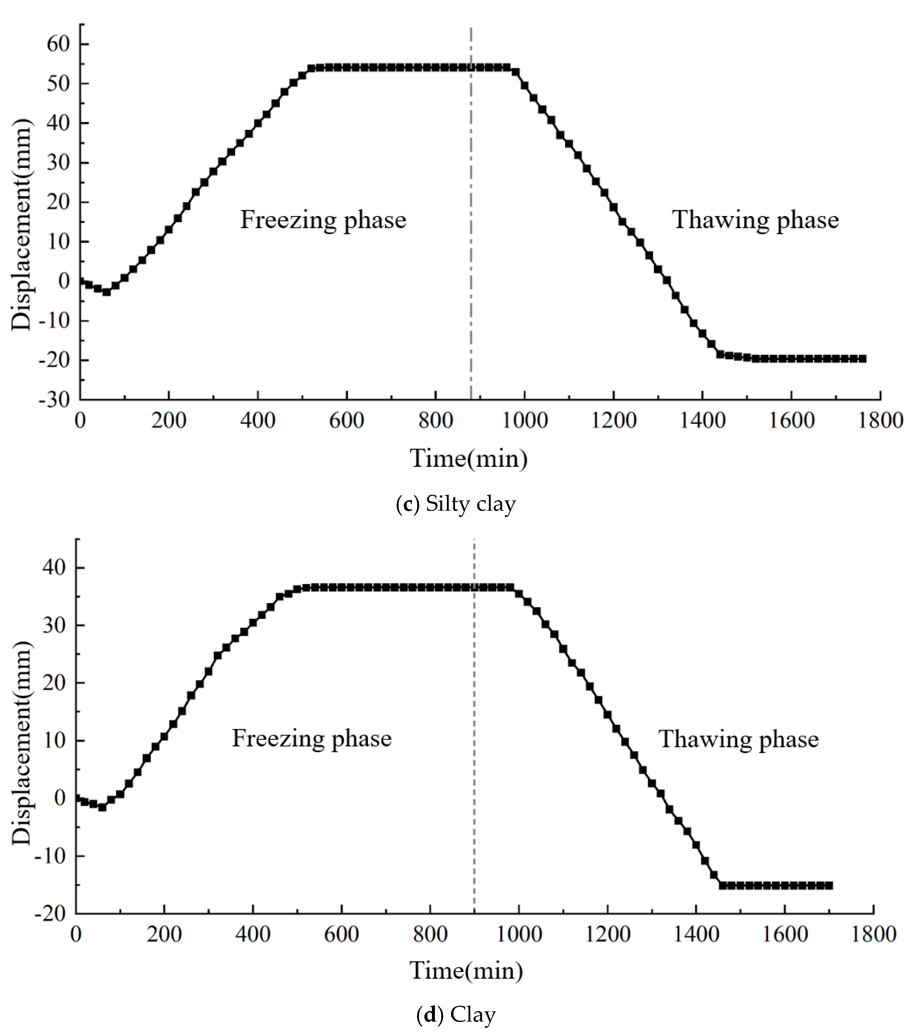 Applsci 14 09761 g006b