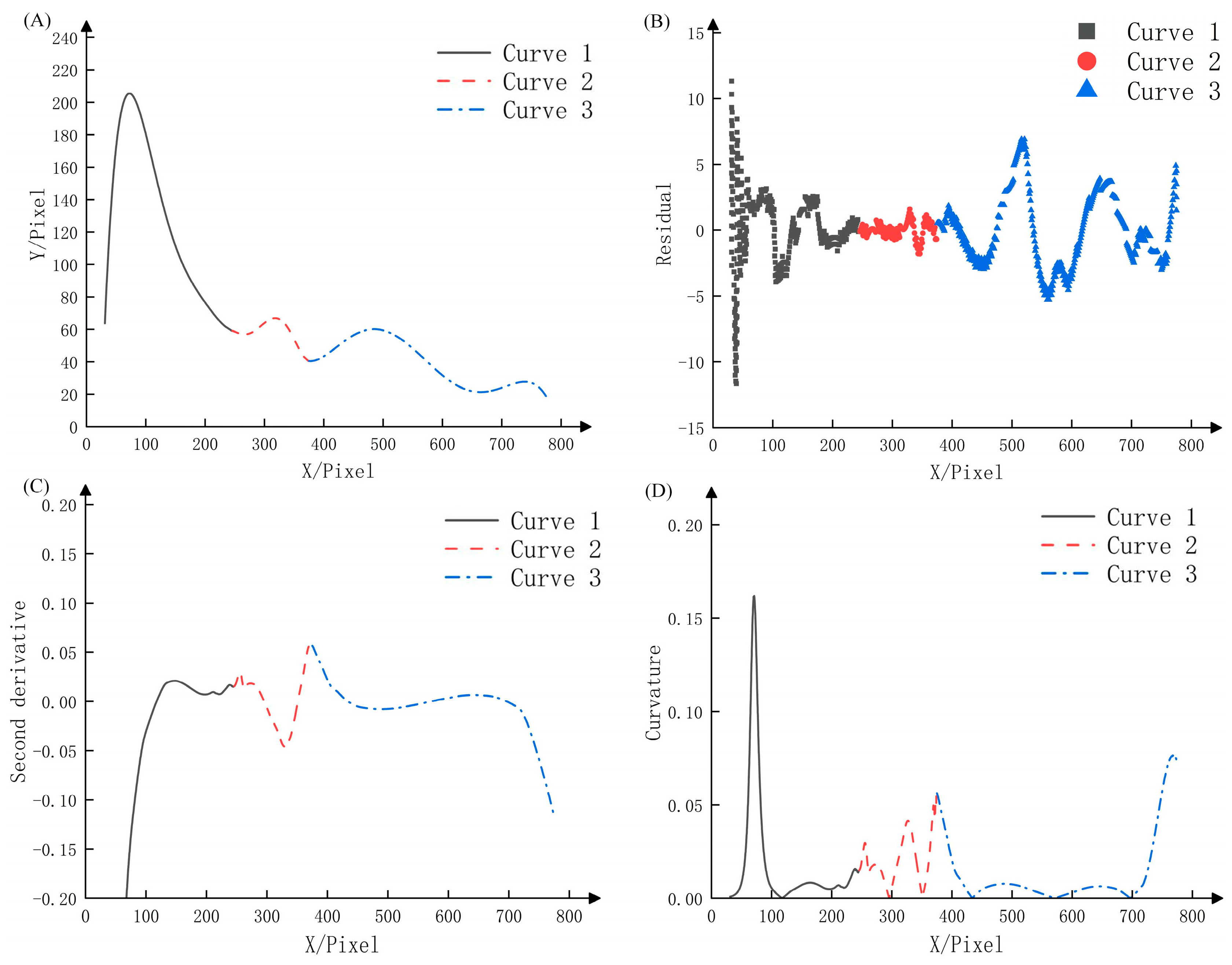 Applsci 14 09763 g004