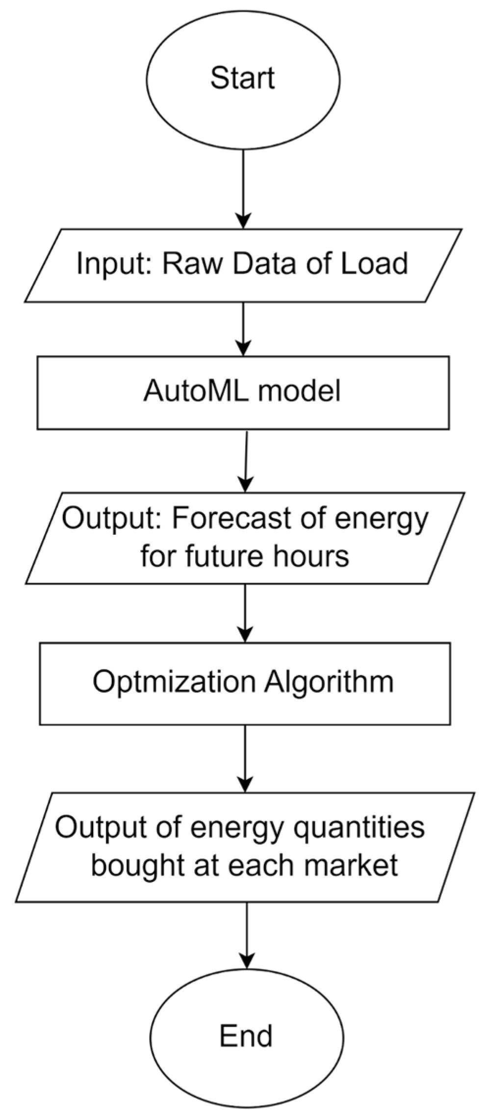 Applsci 14 09766 g001