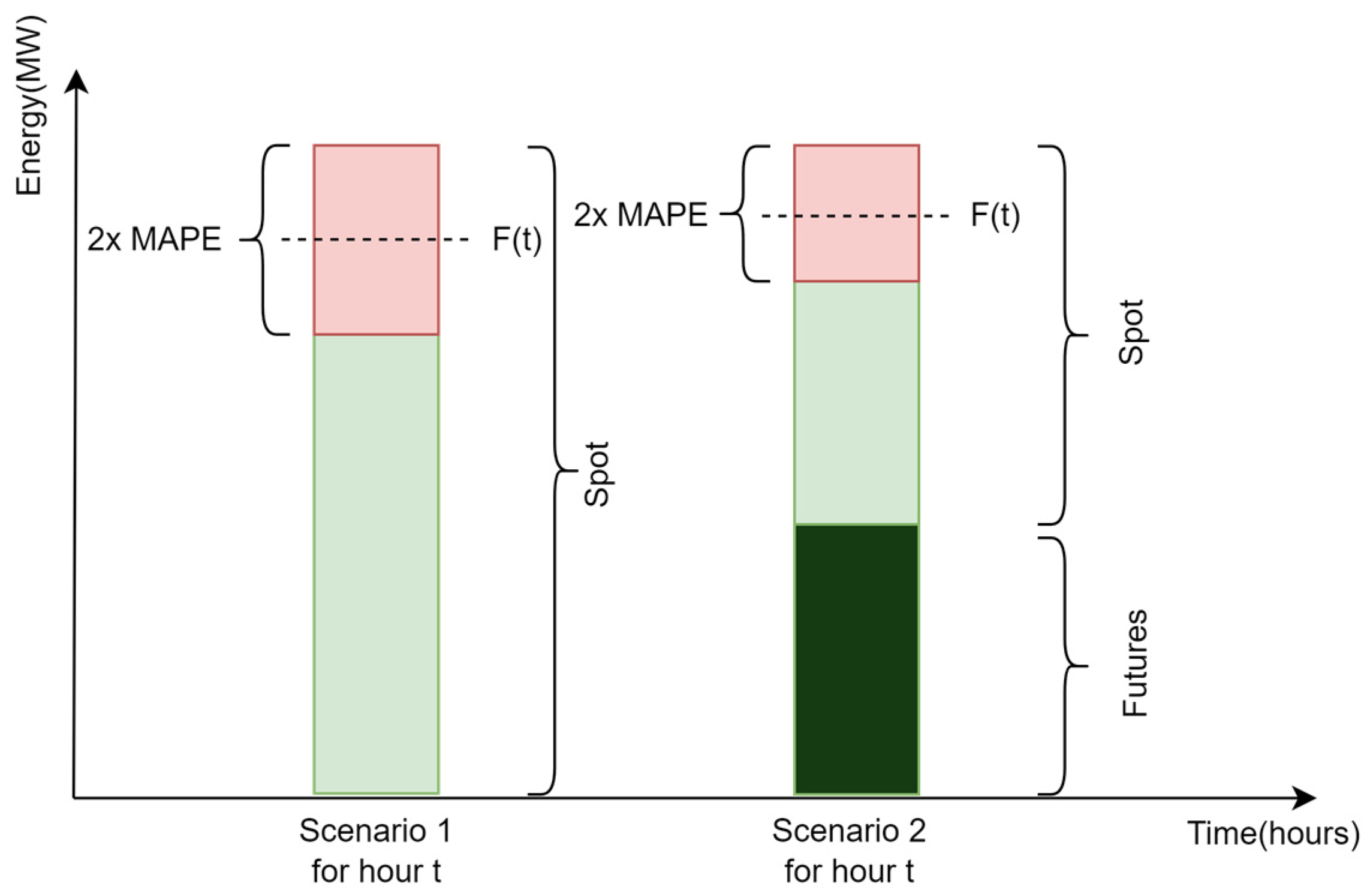 Applsci 14 09766 g004