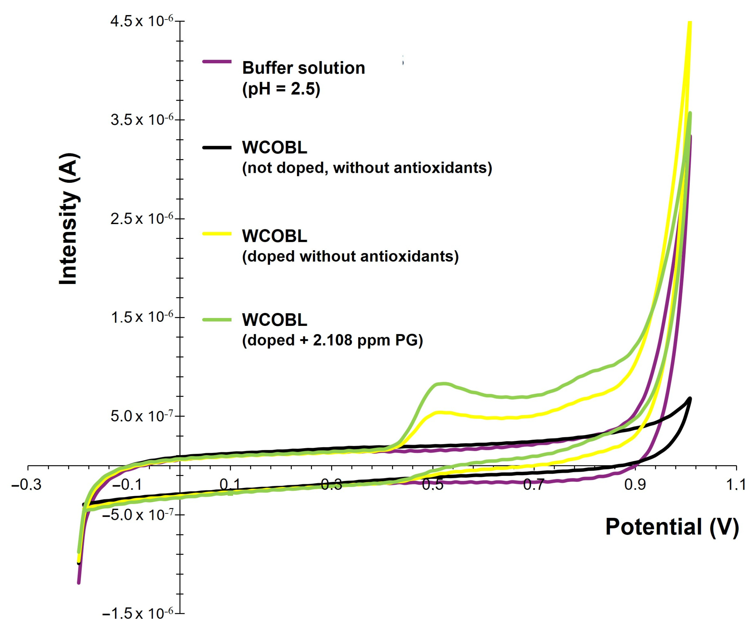 Applsci 14 09767 g009