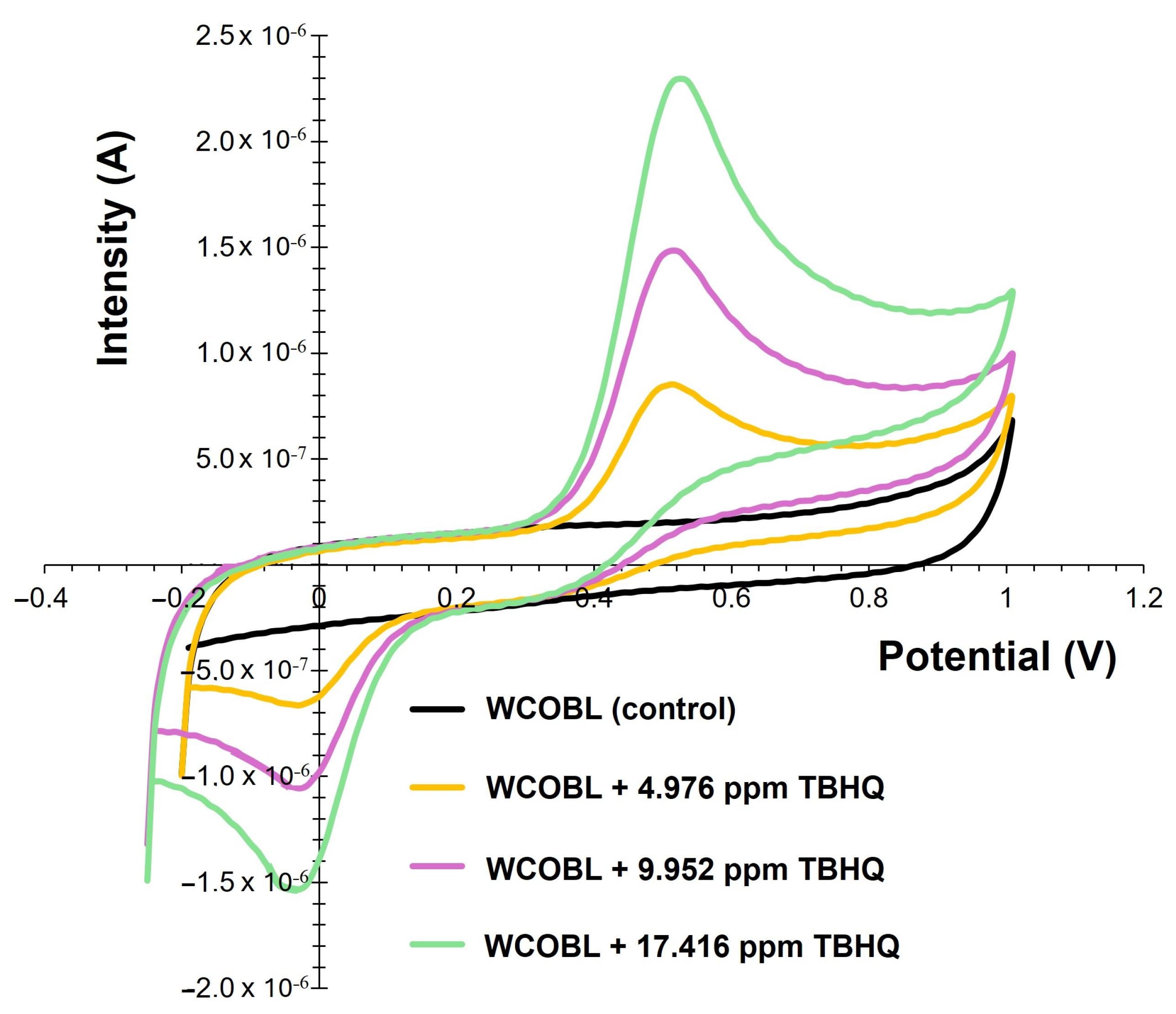 Applsci 14 09767 g011