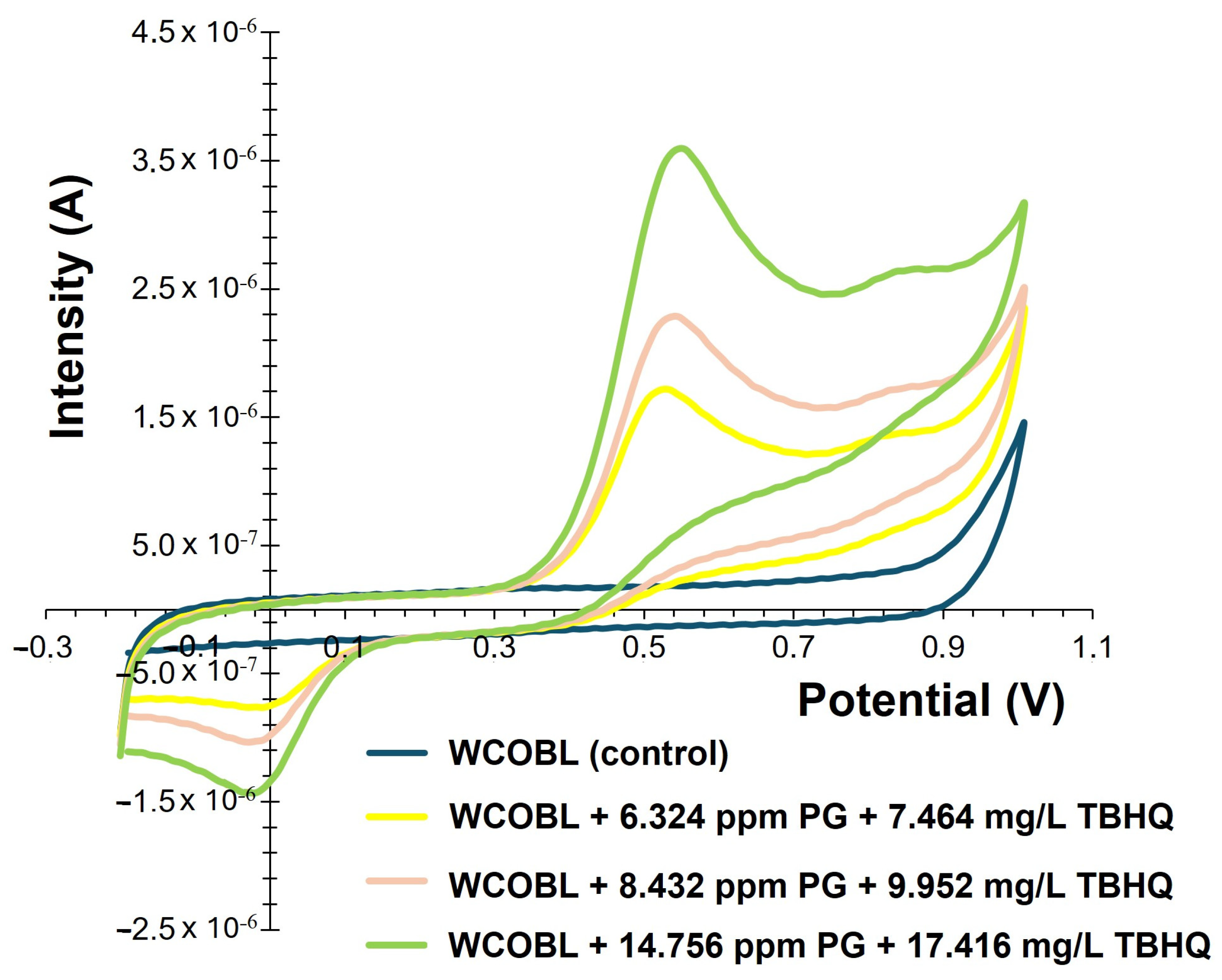 Applsci 14 09767 g012