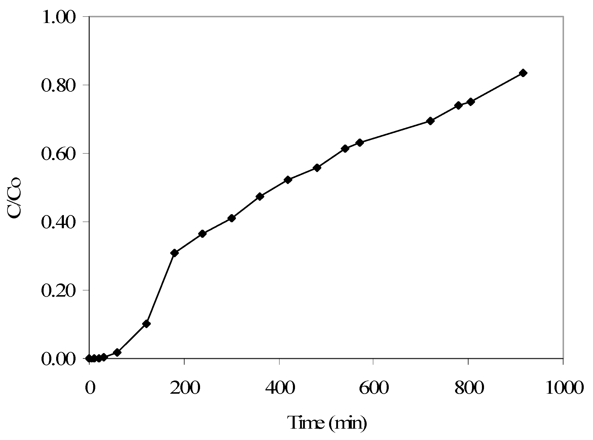 Applsci 14 09770 g005