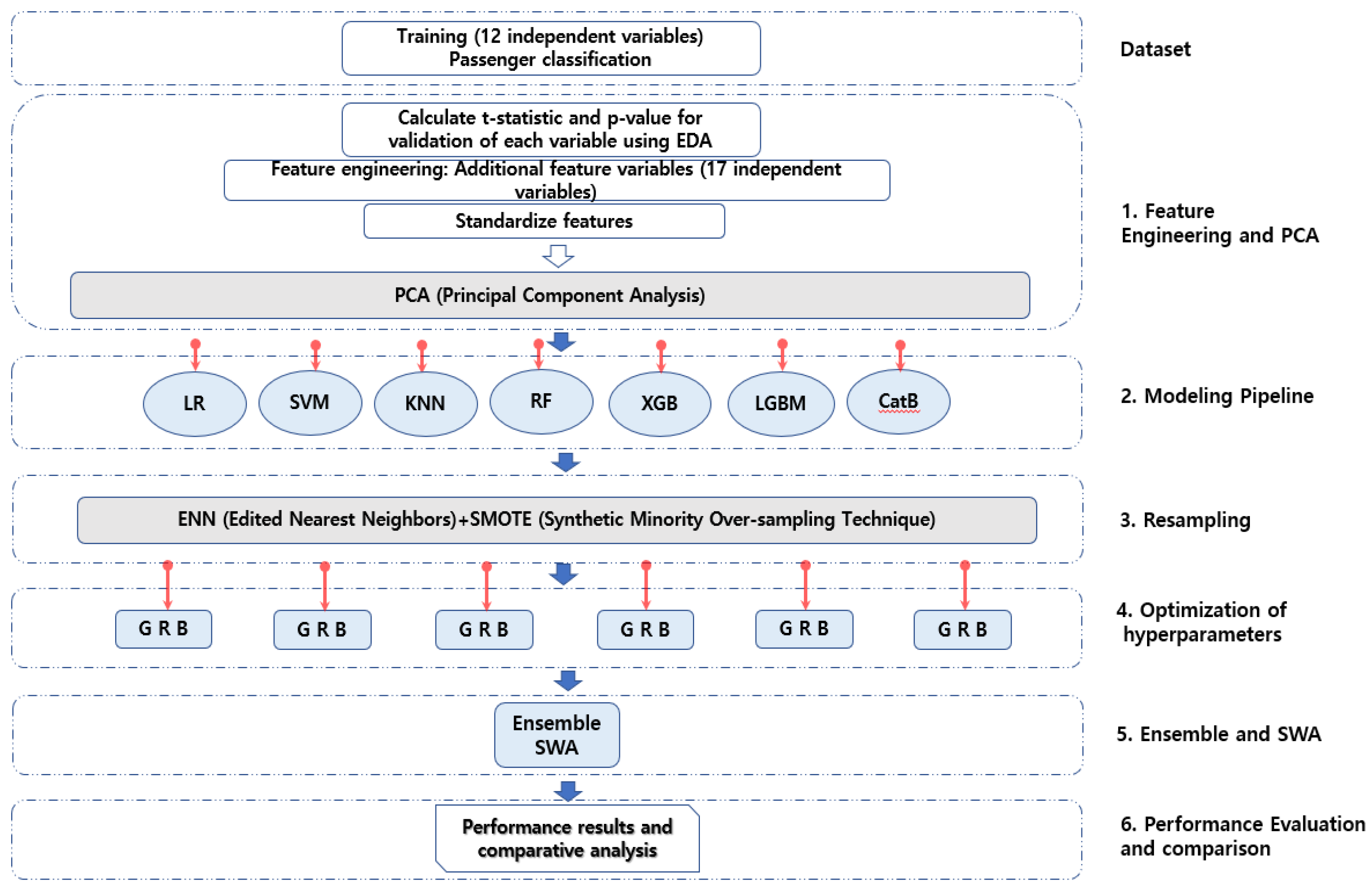 Applsci 14 09772 g001
