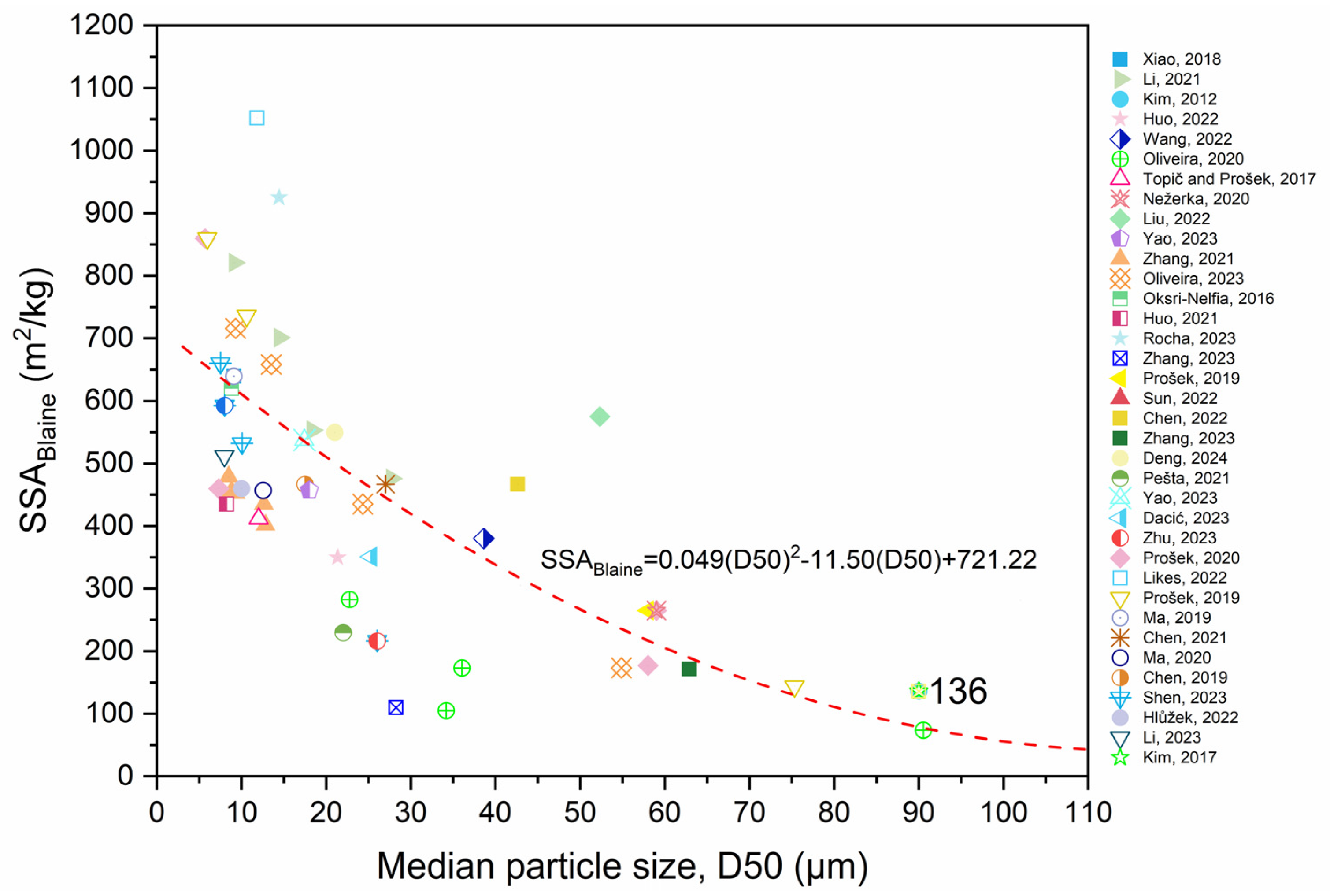 Applsci 14 09775 g003