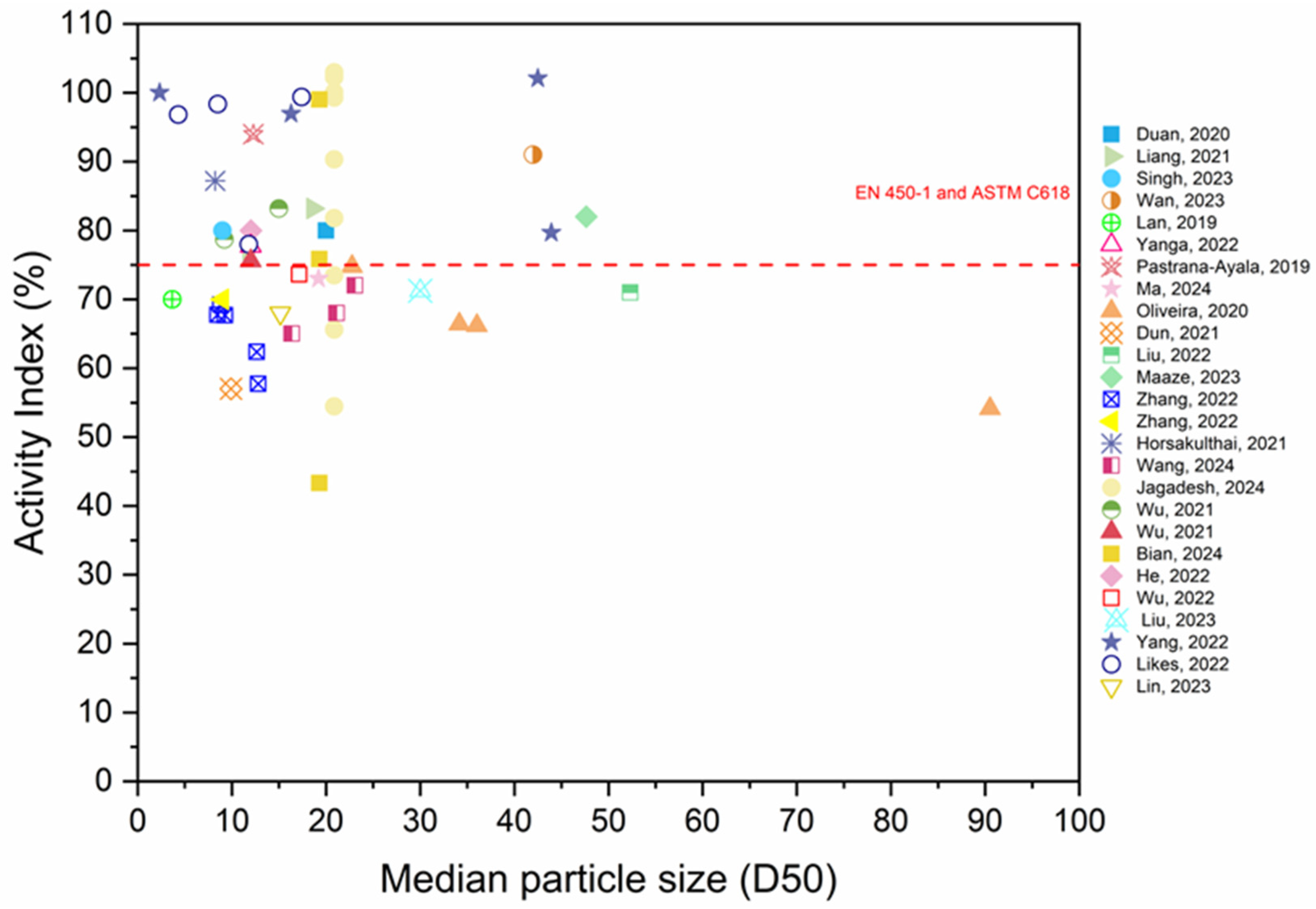 Applsci 14 09775 g010