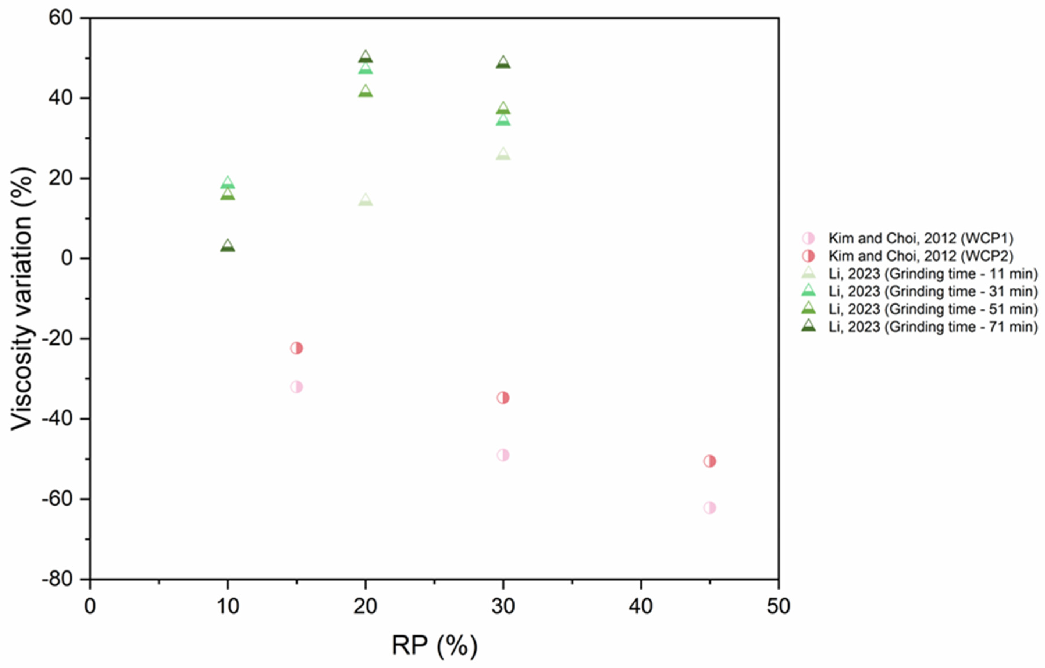 Applsci 14 09775 g034