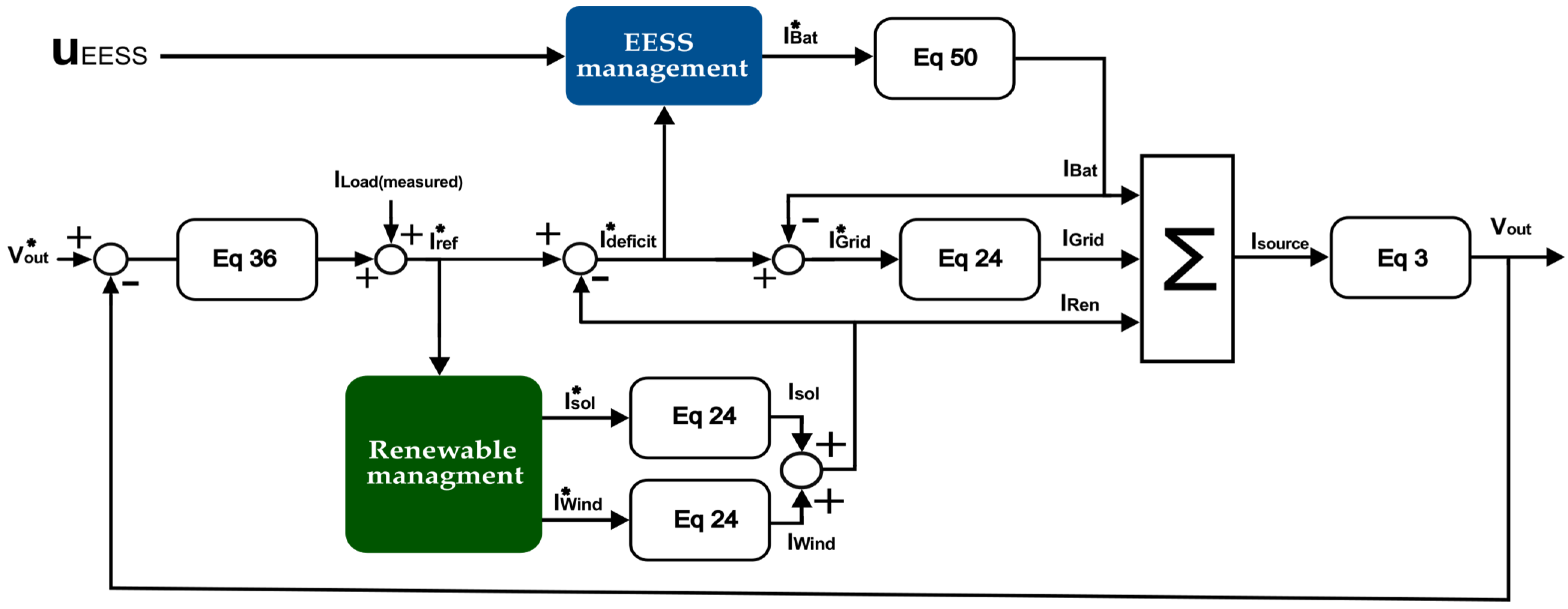 Applsci 14 09782 g010