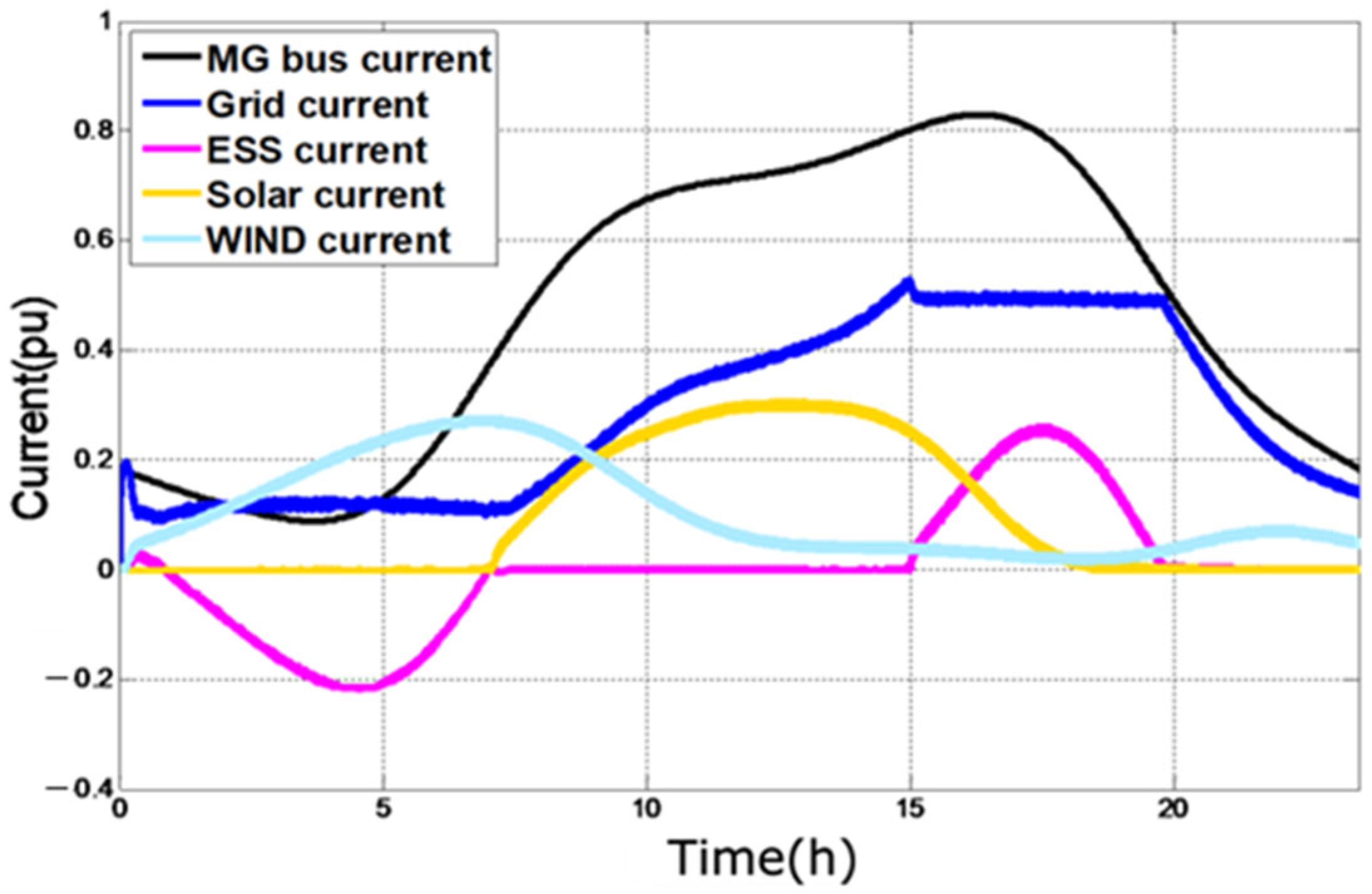 Applsci 14 09782 g017