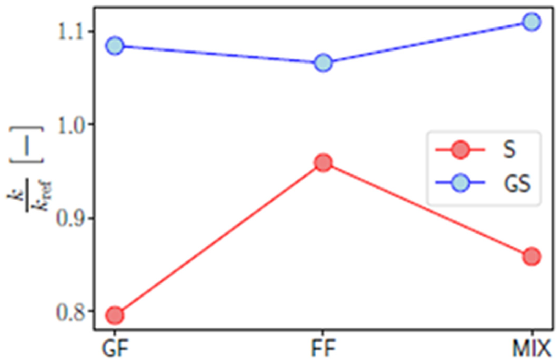 Applsci 14 09787 g008