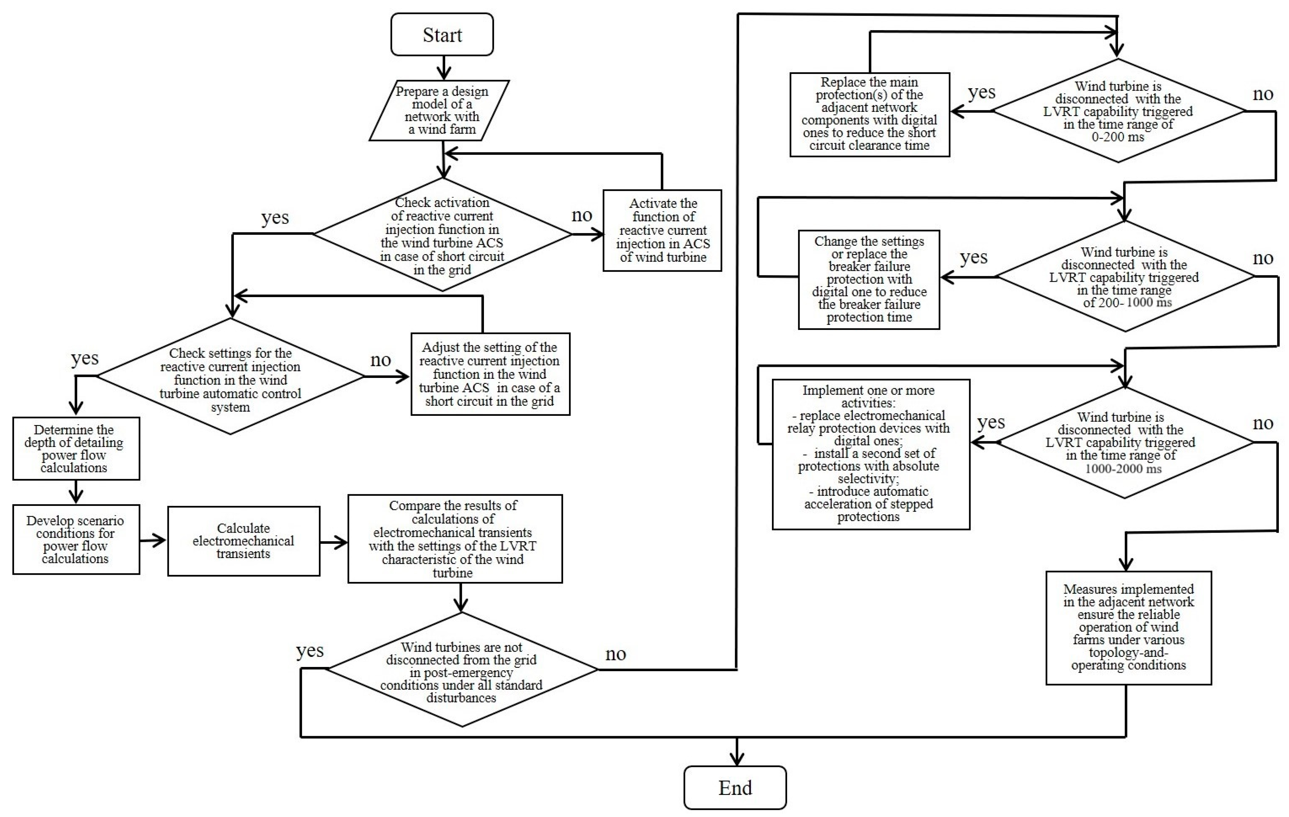 Applsci 14 09794 g007