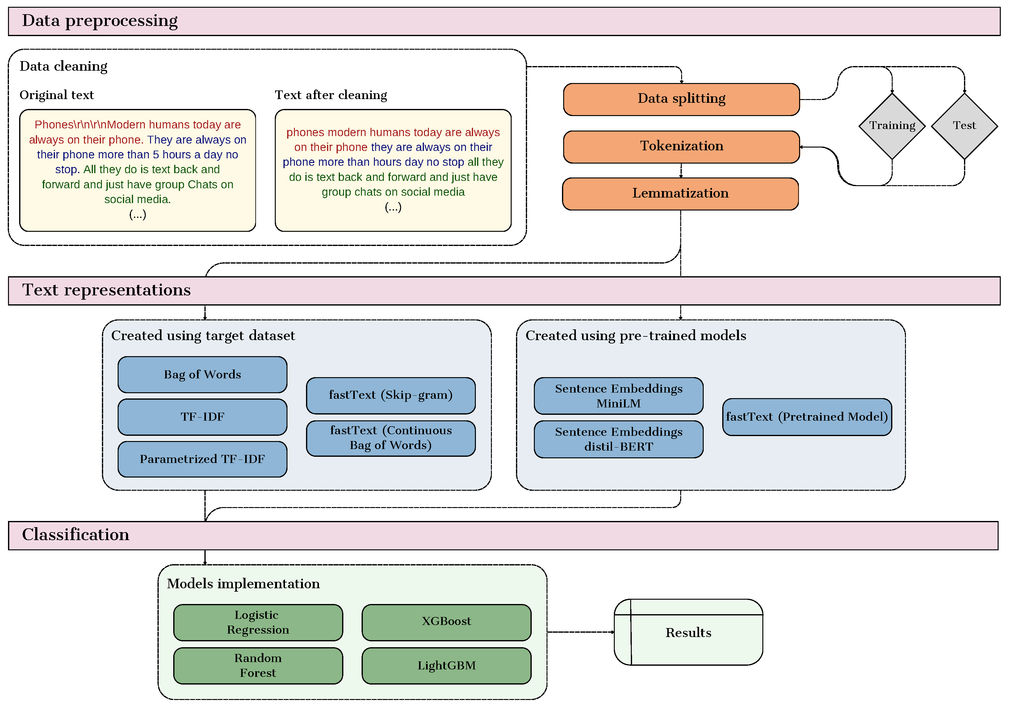 Applsci 14 09795 g001