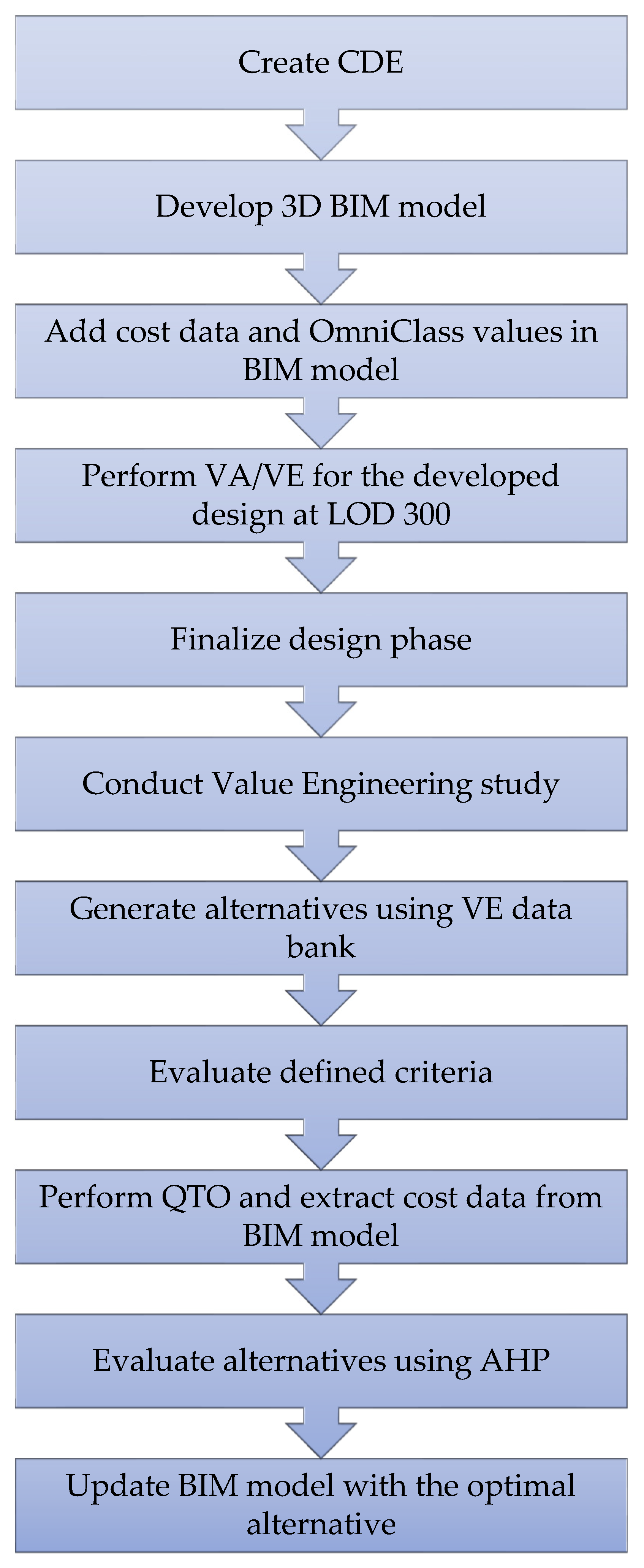 Applsci 14 09807 g005