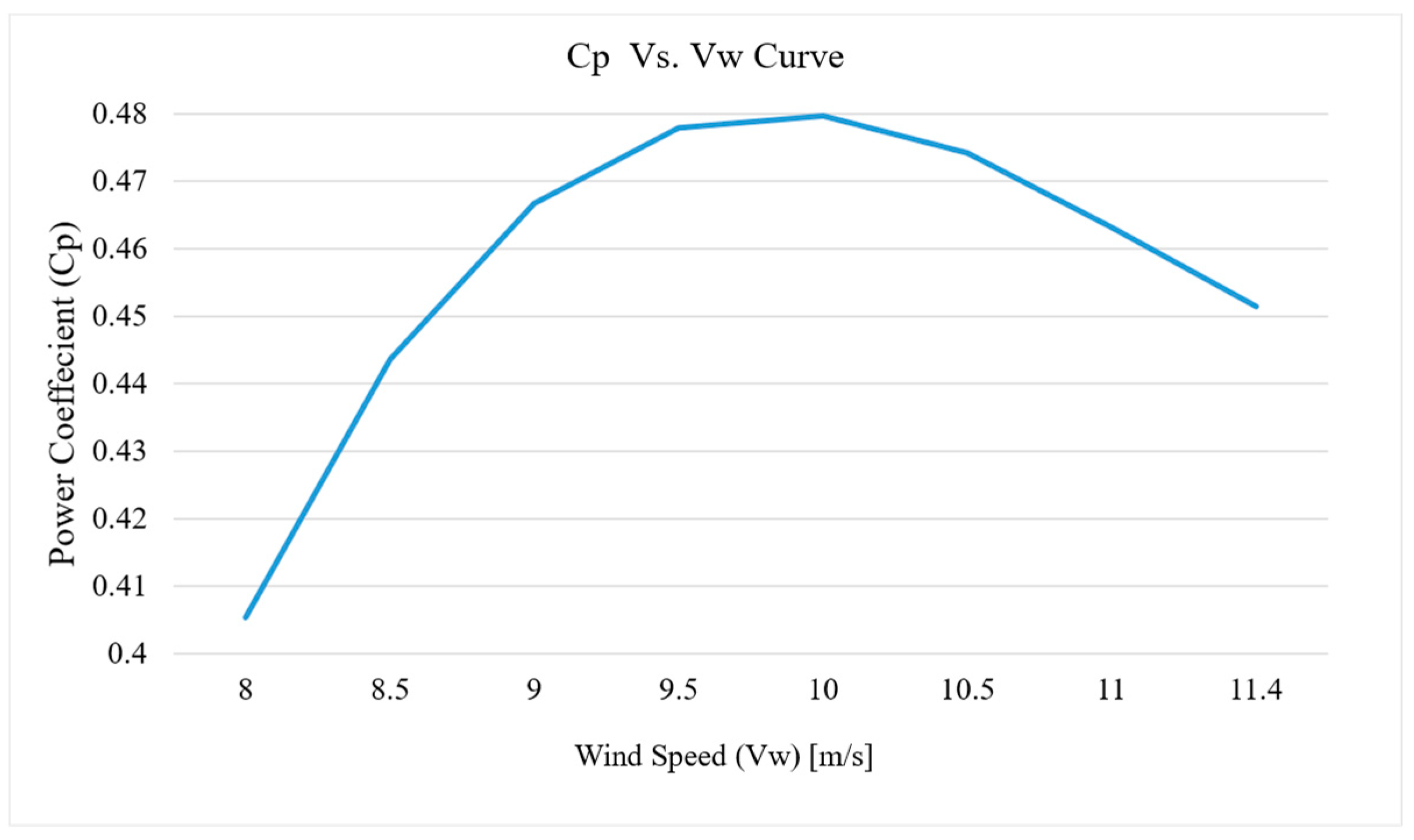 Applsci 14 09810 g008