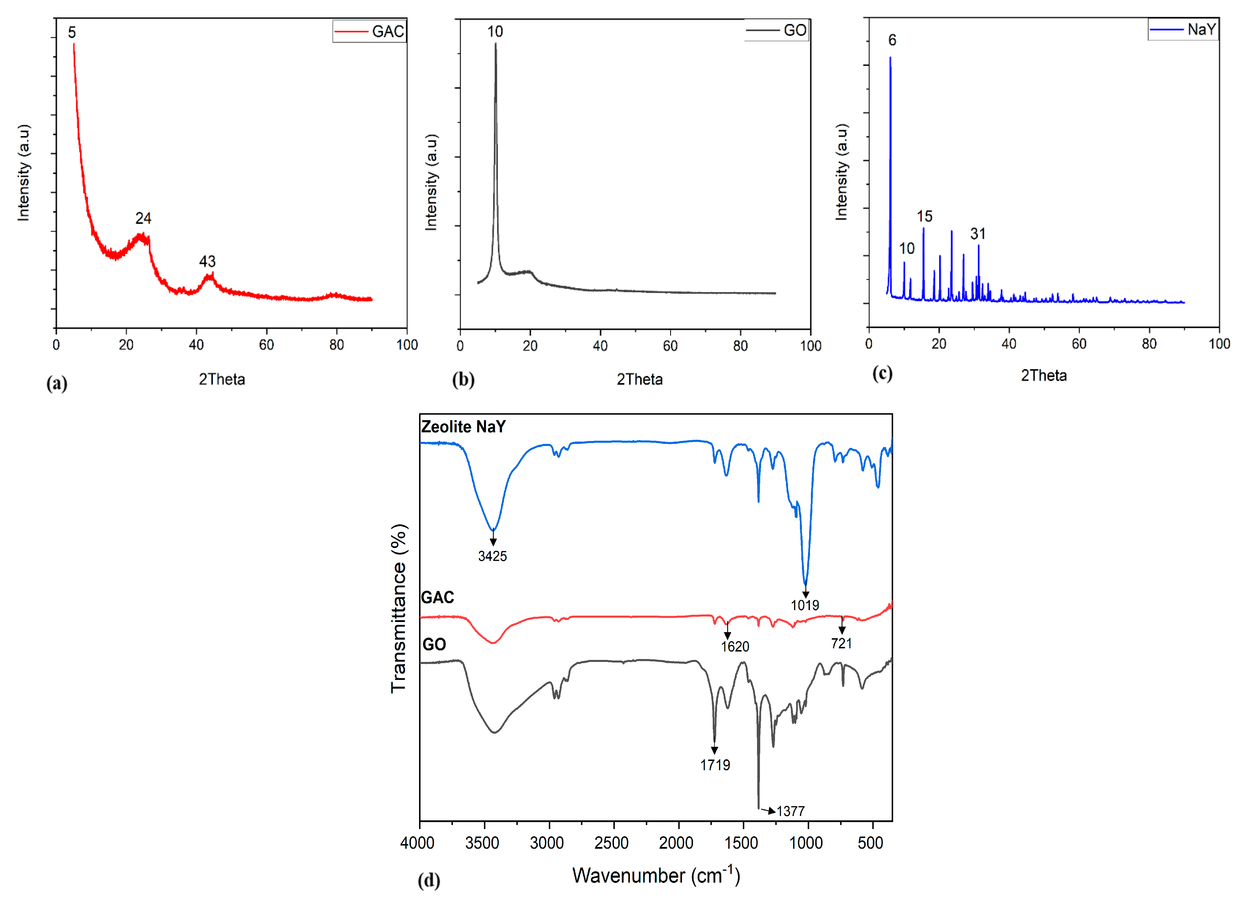 Applsci 14 09811 g002