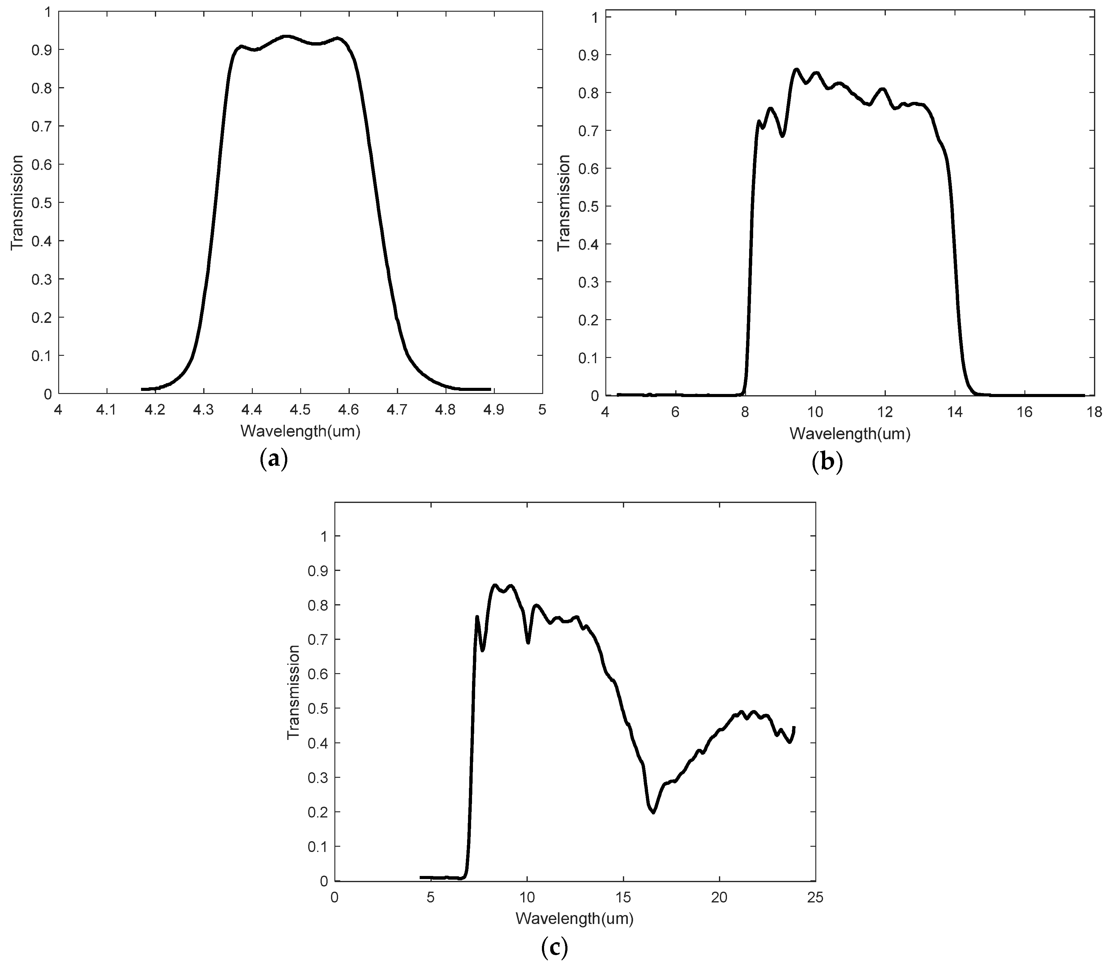 Applsci 14 09822 g001