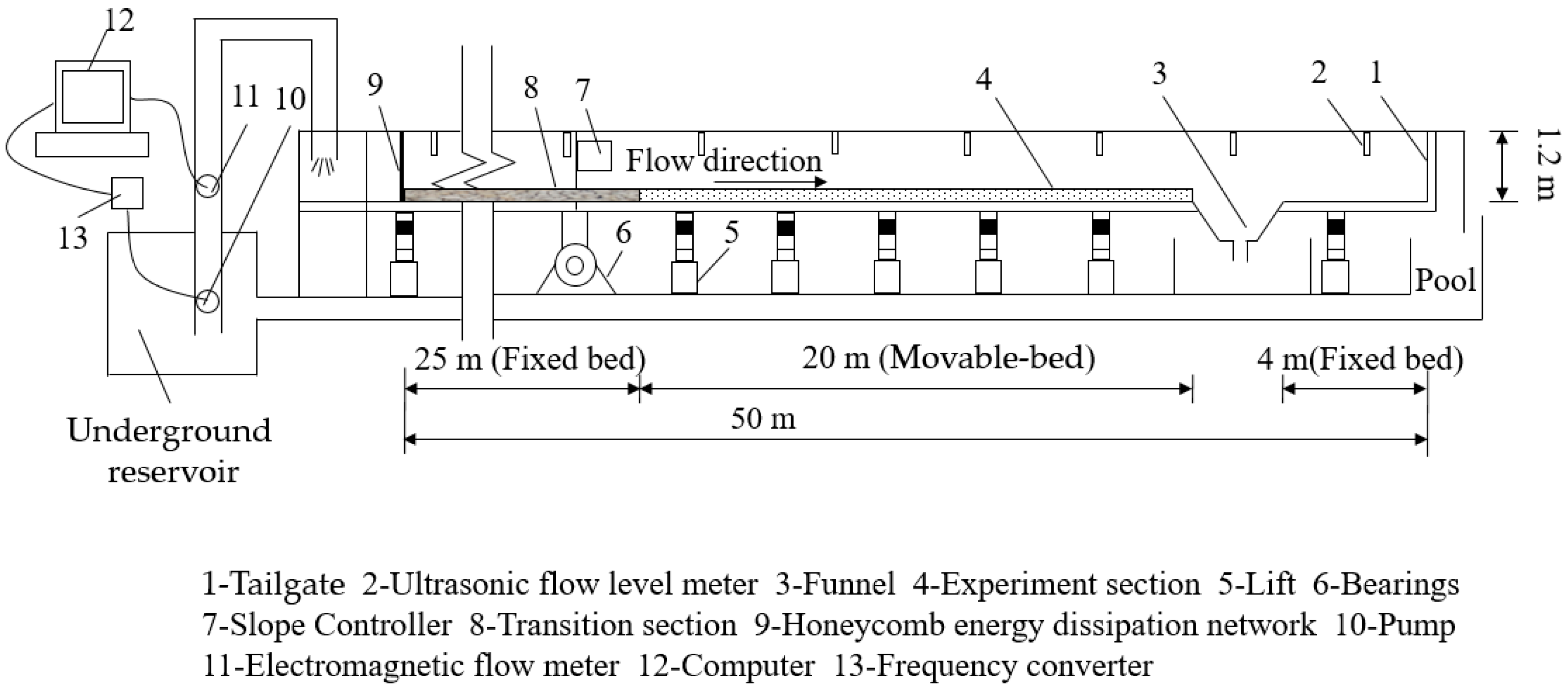 Applsci 14 09823 g001
