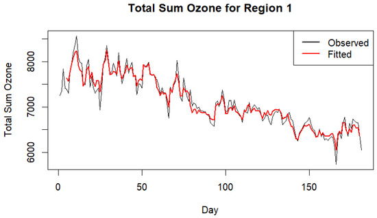 Applsci 14 09825 g0a2