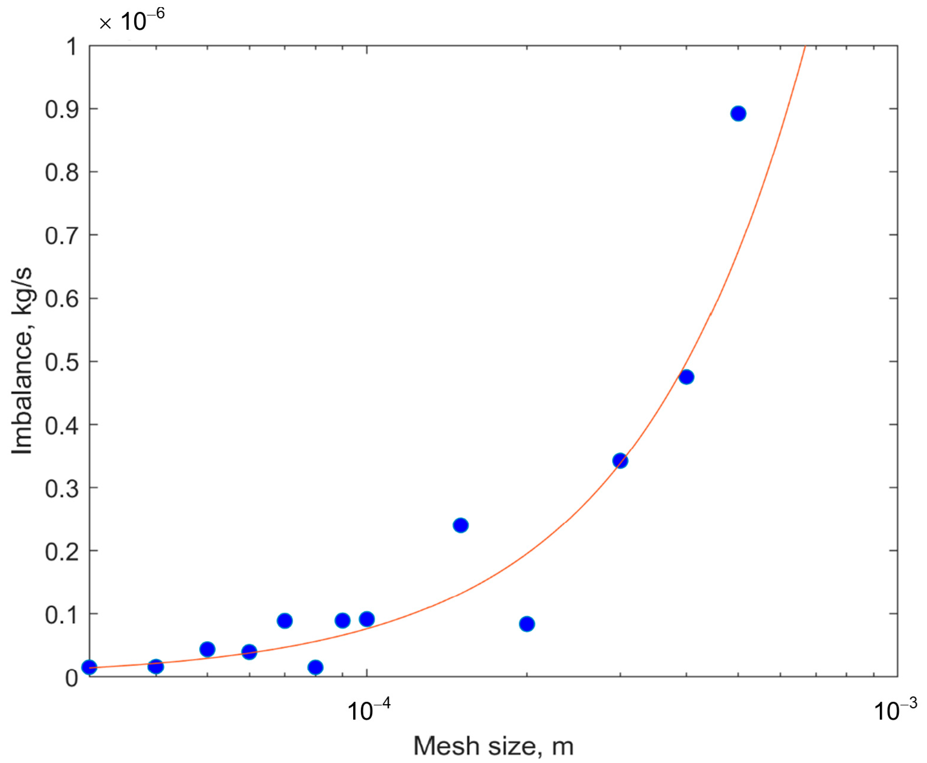 Applsci 14 09826 g003