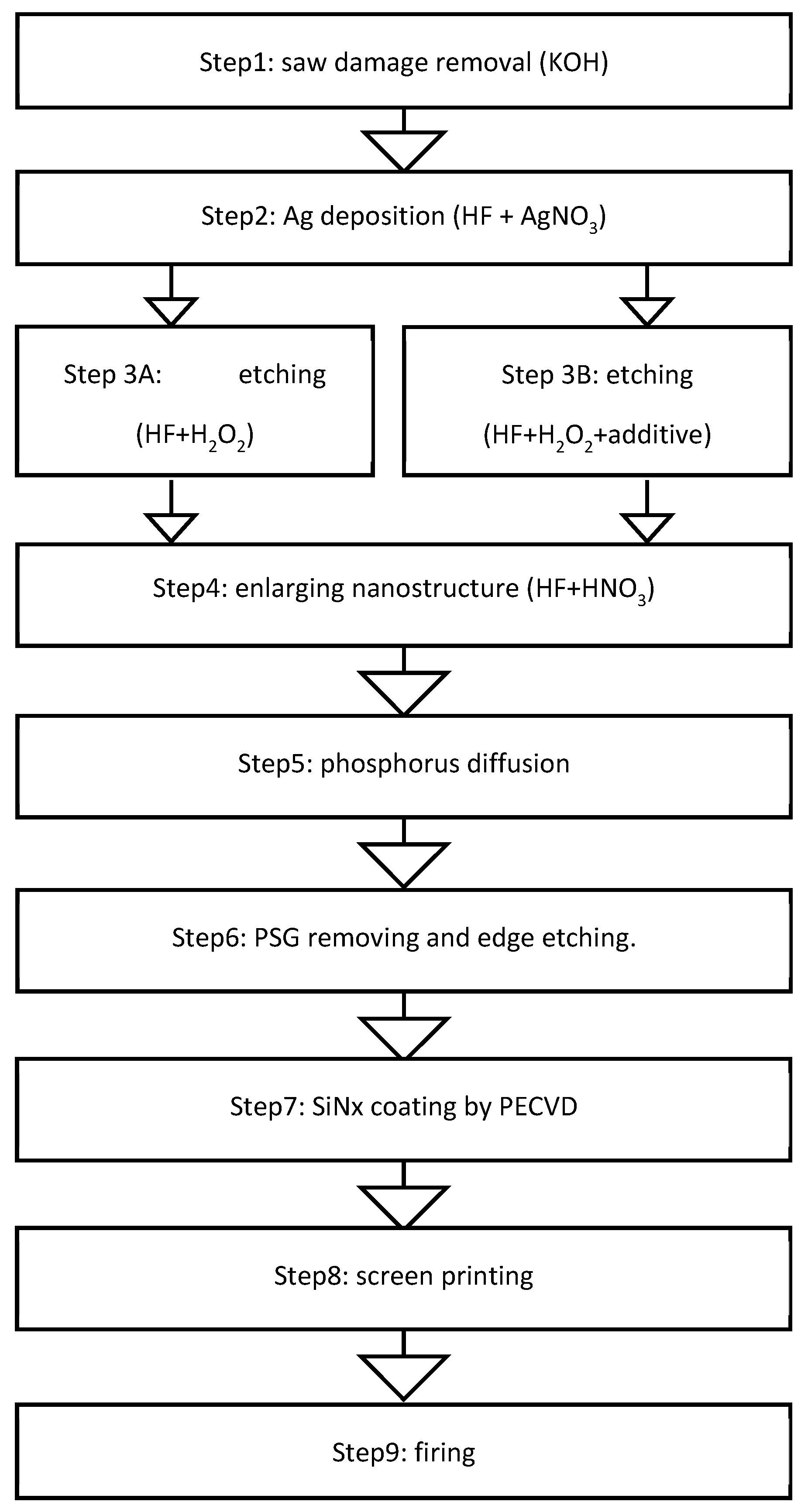 Applsci 14 09841 g001