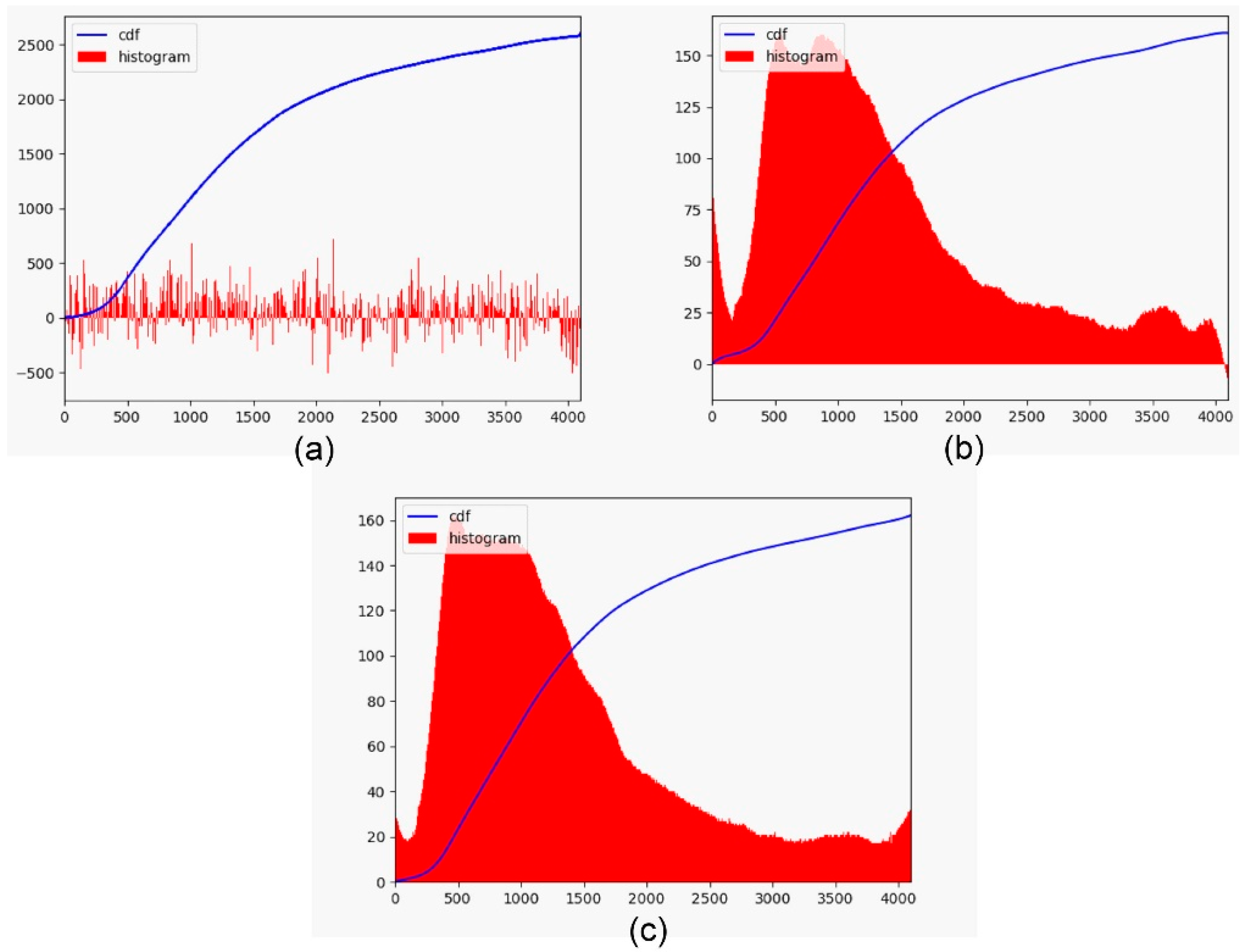 Applsci 14 09847 g004