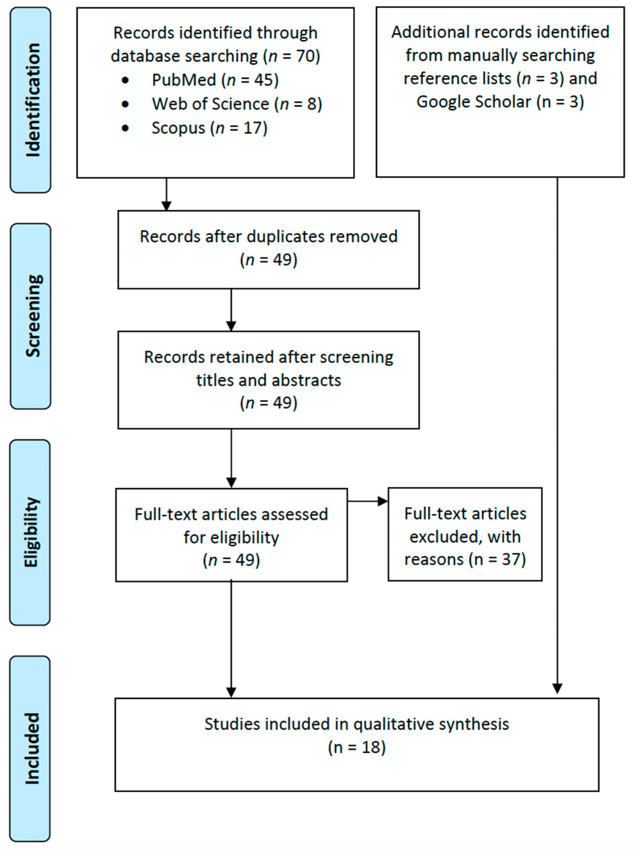 Applsci 14 09850 g002 Applsci 14 09850 g002