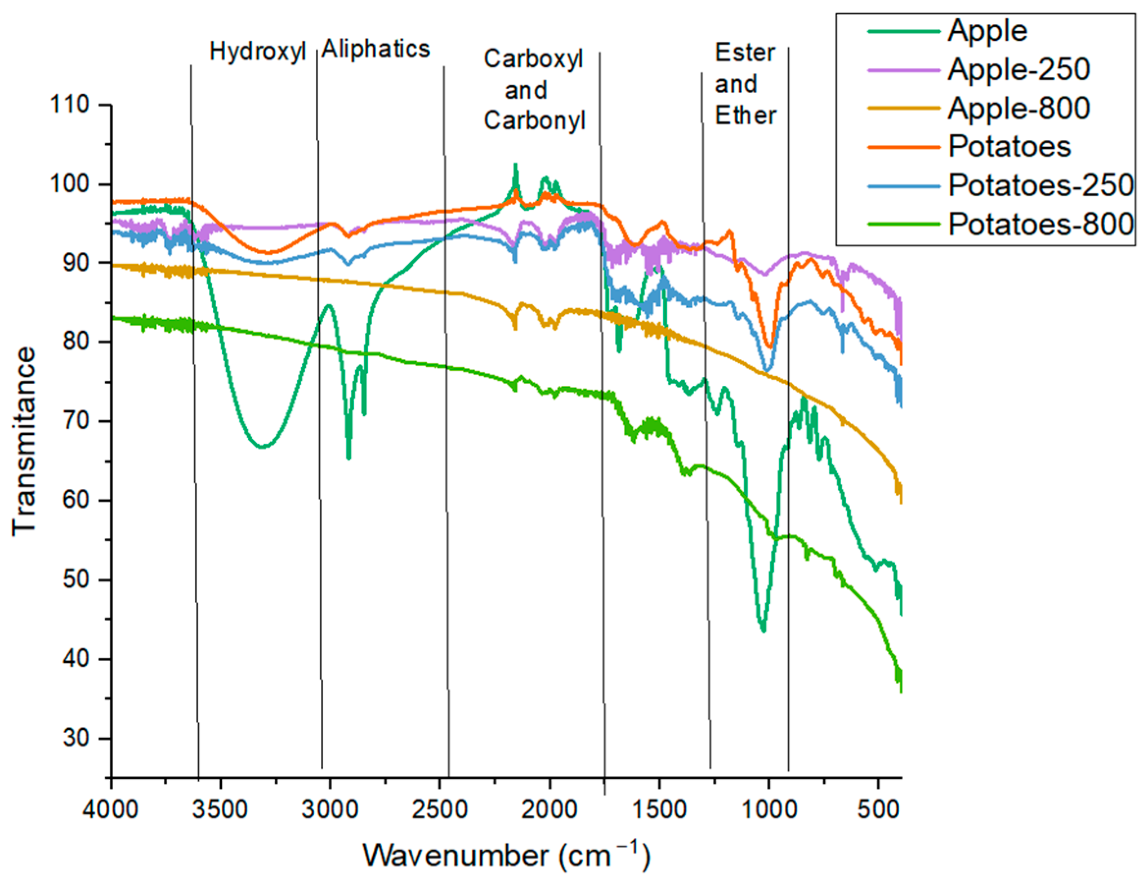 Applsci 14 09856 g008