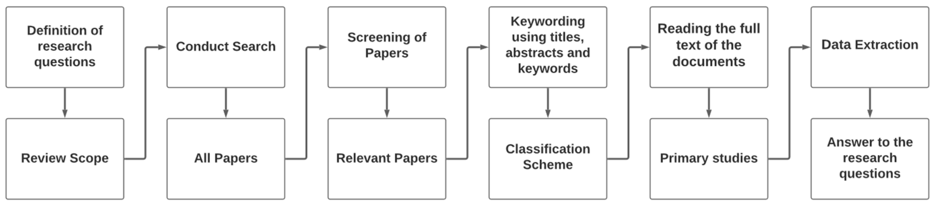 Applsci 14 09859 g001