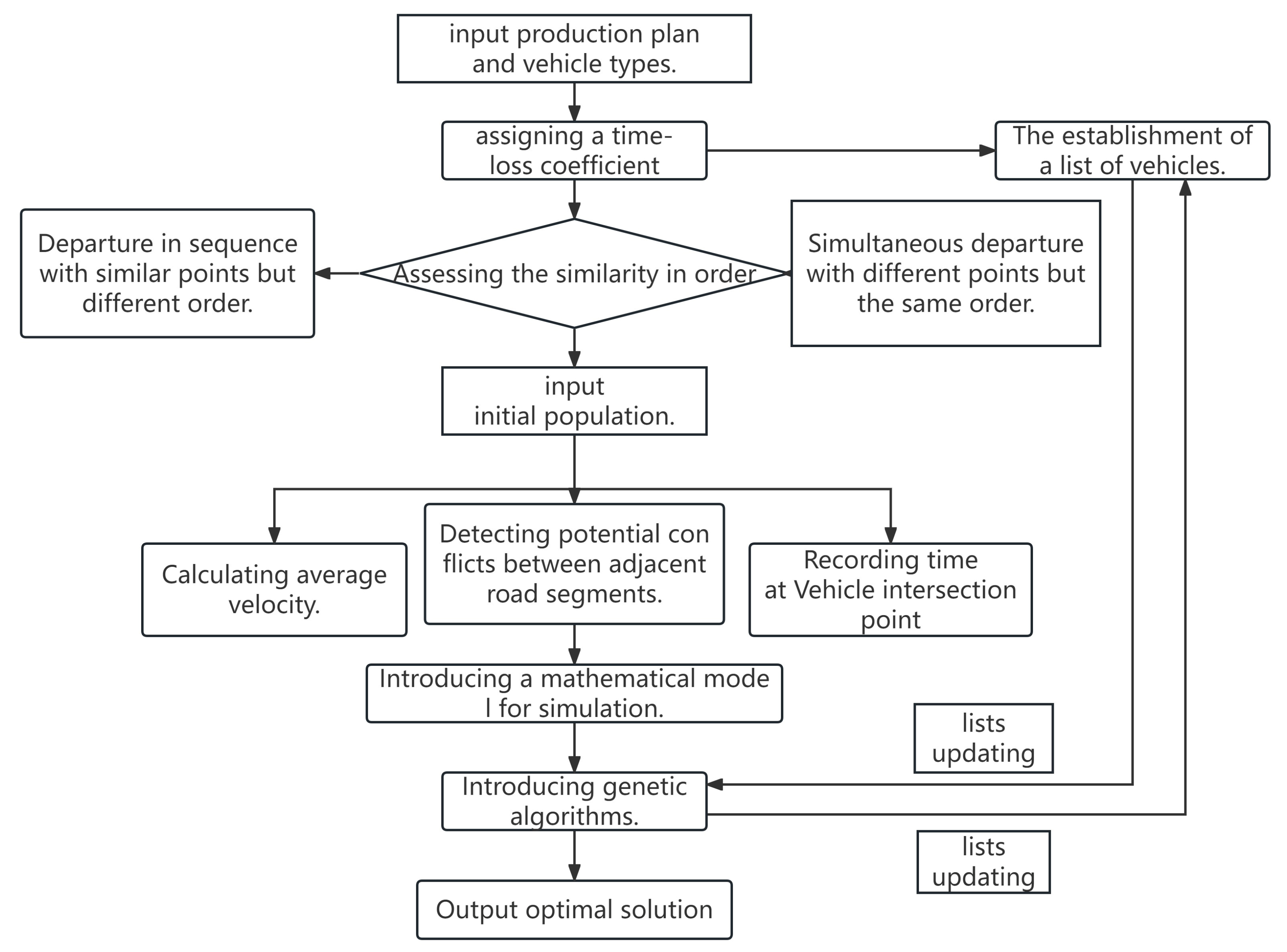 Applsci 14 09862 g007