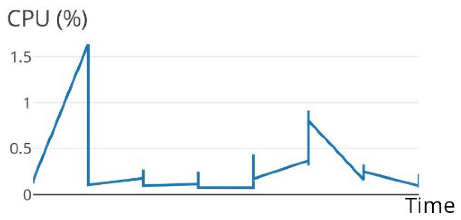 Applsci 14 09867 g008